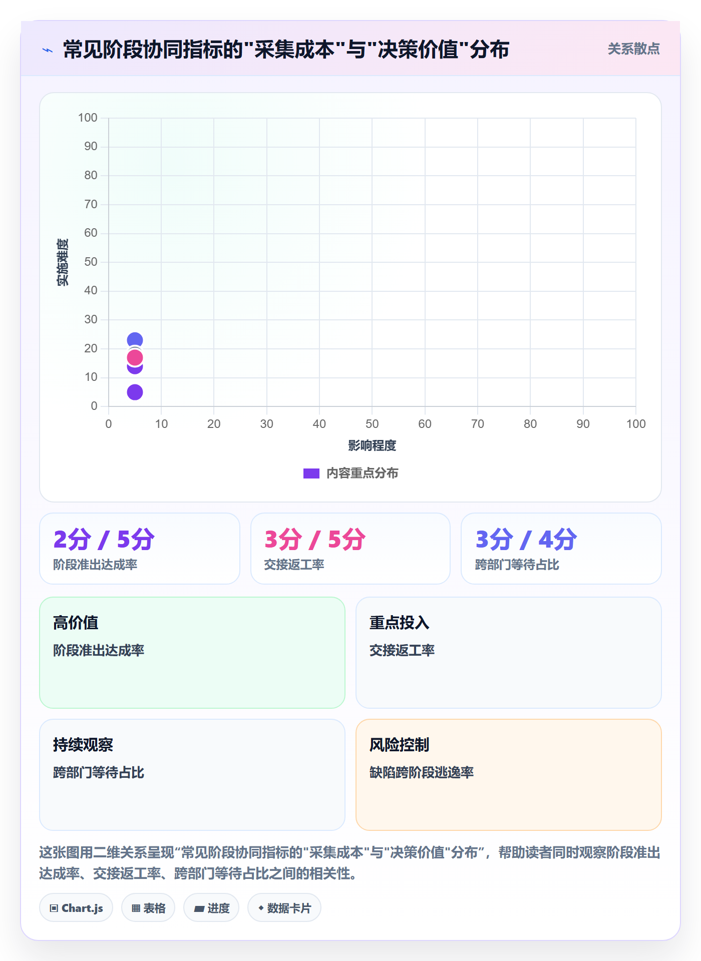 阶段任务流程与规范:跨部门团队项目阶段协同管理关键指标
