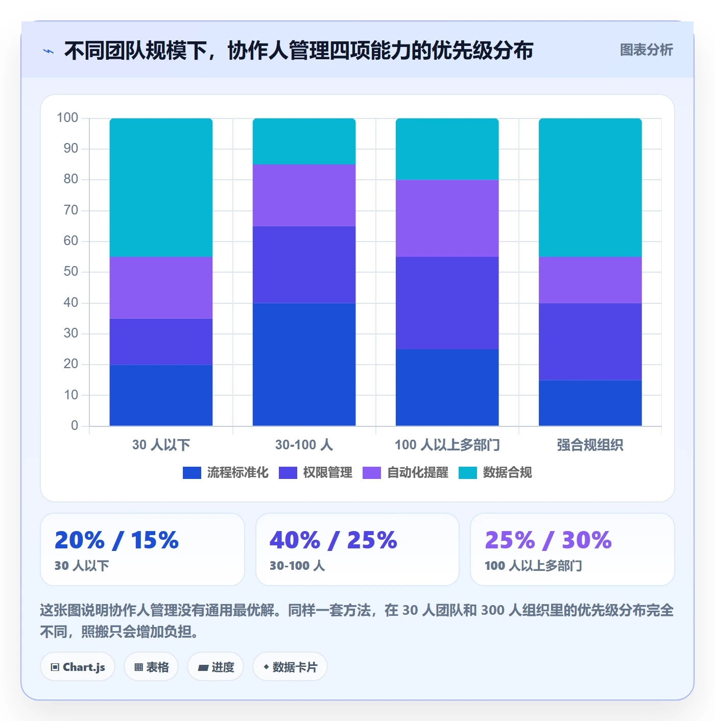 协作人管理方法大全：项目经理任务管理效率提升落地清单