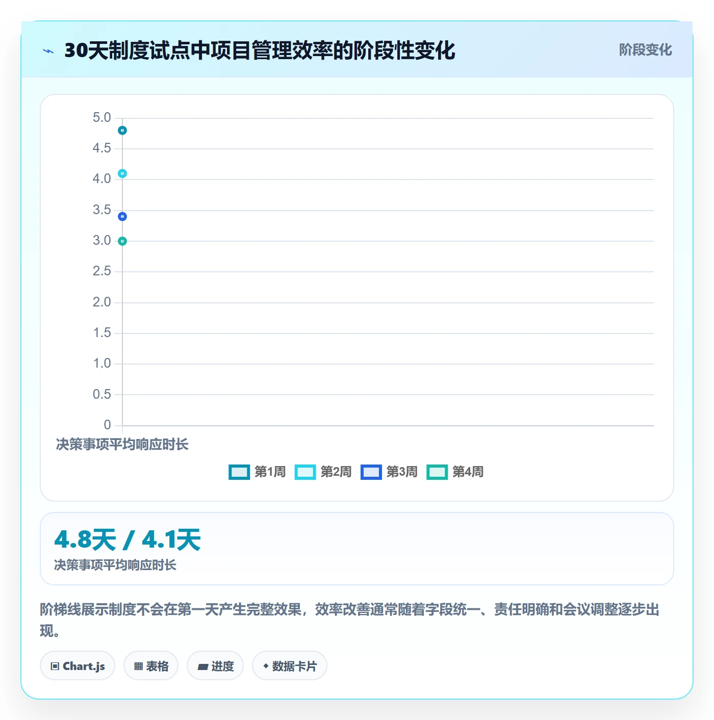 人力资源计划工作量教程:项目经理制度设计,避坑指南