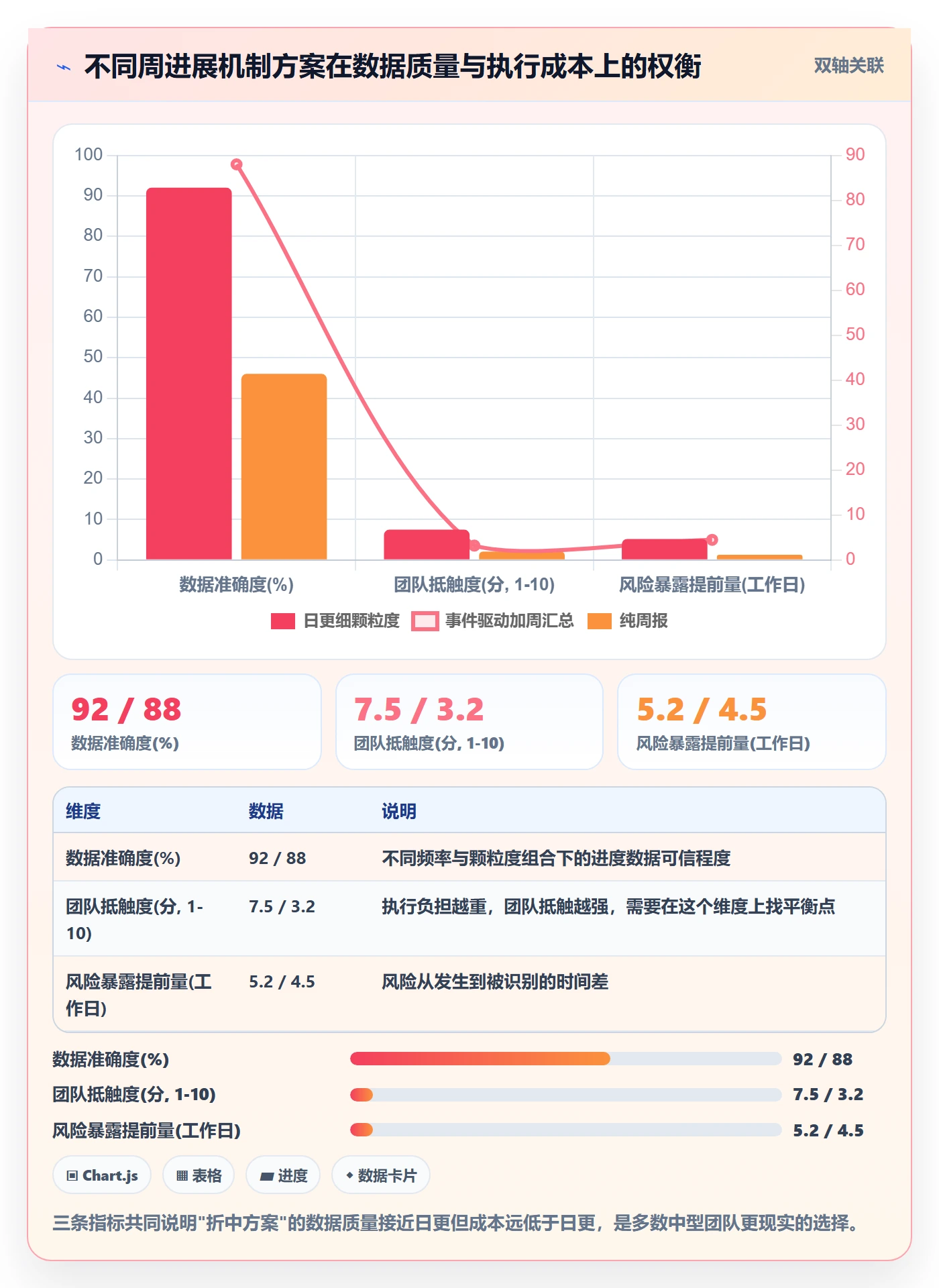 进度跟踪如何做好周进展?研发团队制度设计与操作步骤