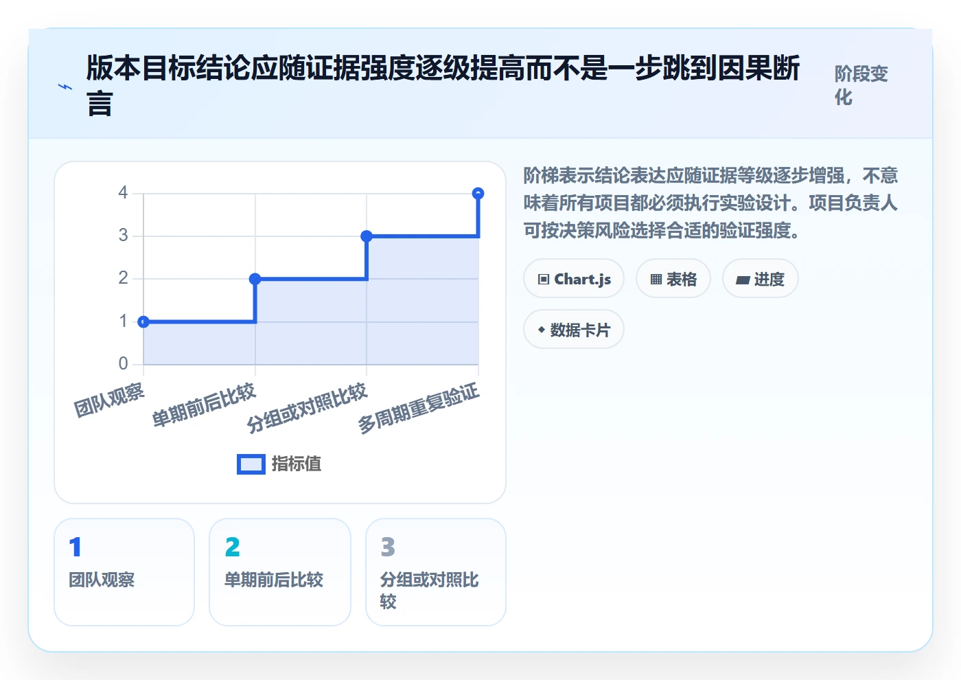 版本管理版本内容全流程:项目负责人数据分析与一文讲清