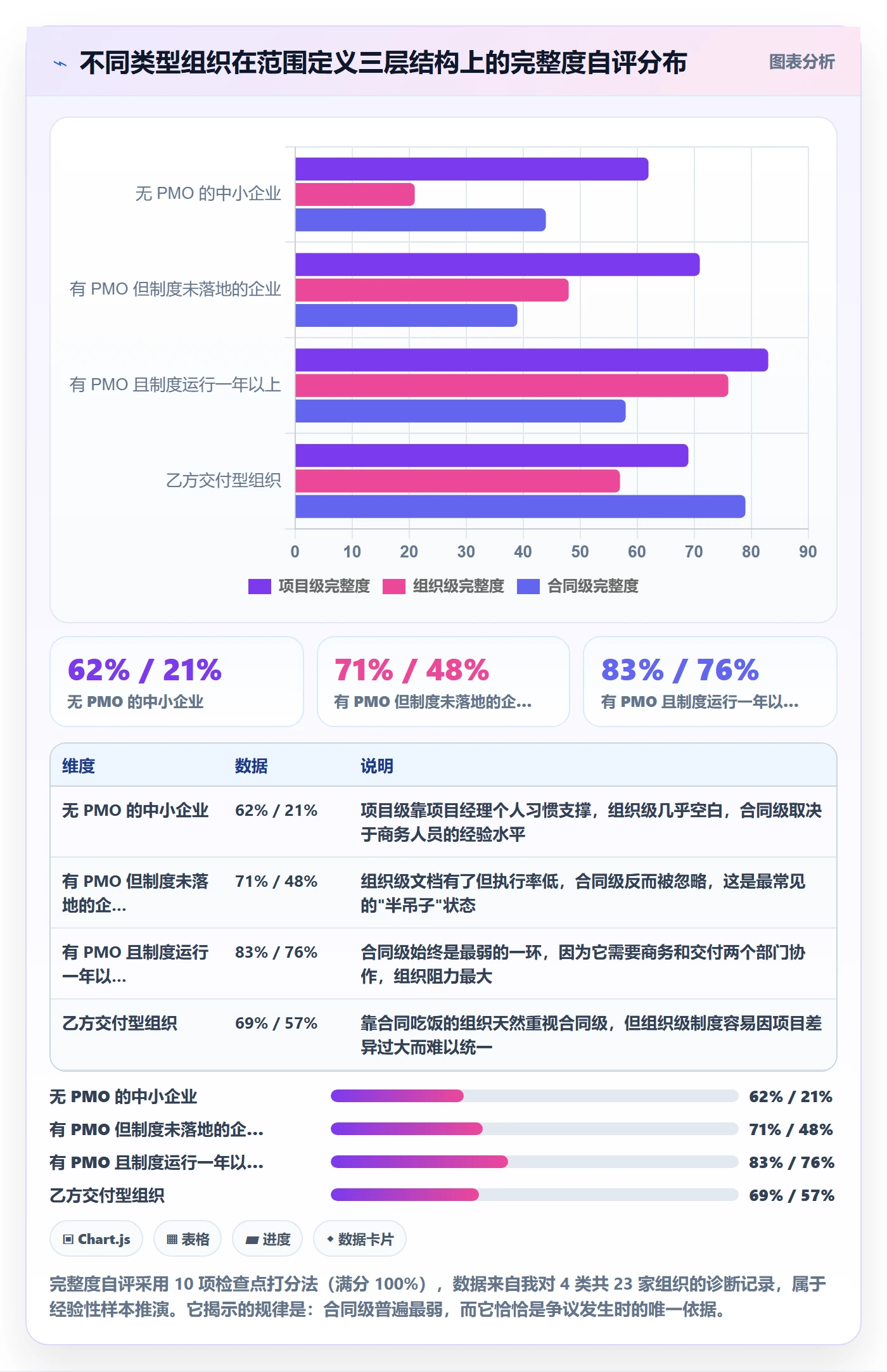 范围定义管理方法大全:项目经理项目范围制度设计落地清单