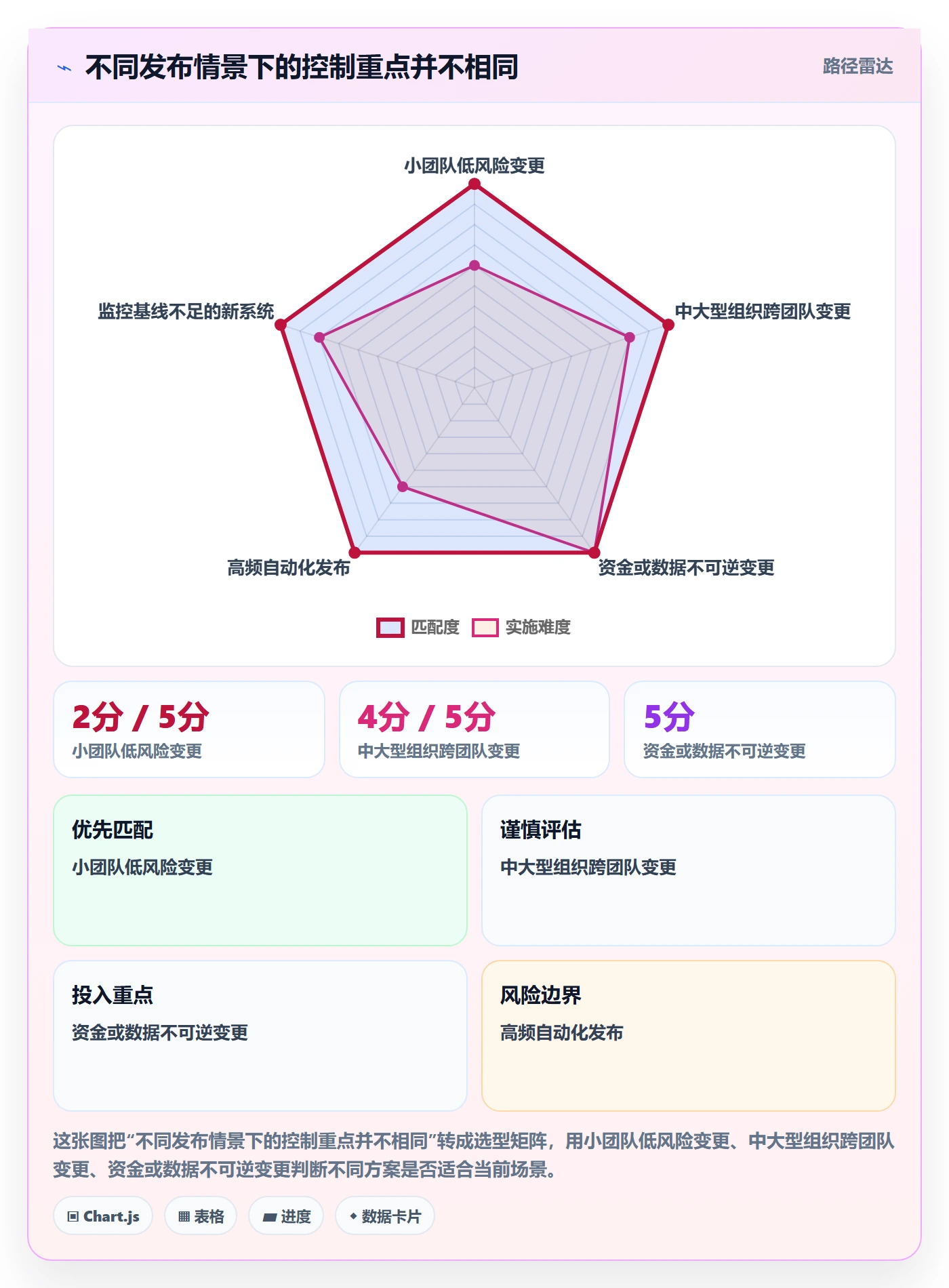 发布检查实操方法:产品经理提升发布管理效率的实操方法方法与模板