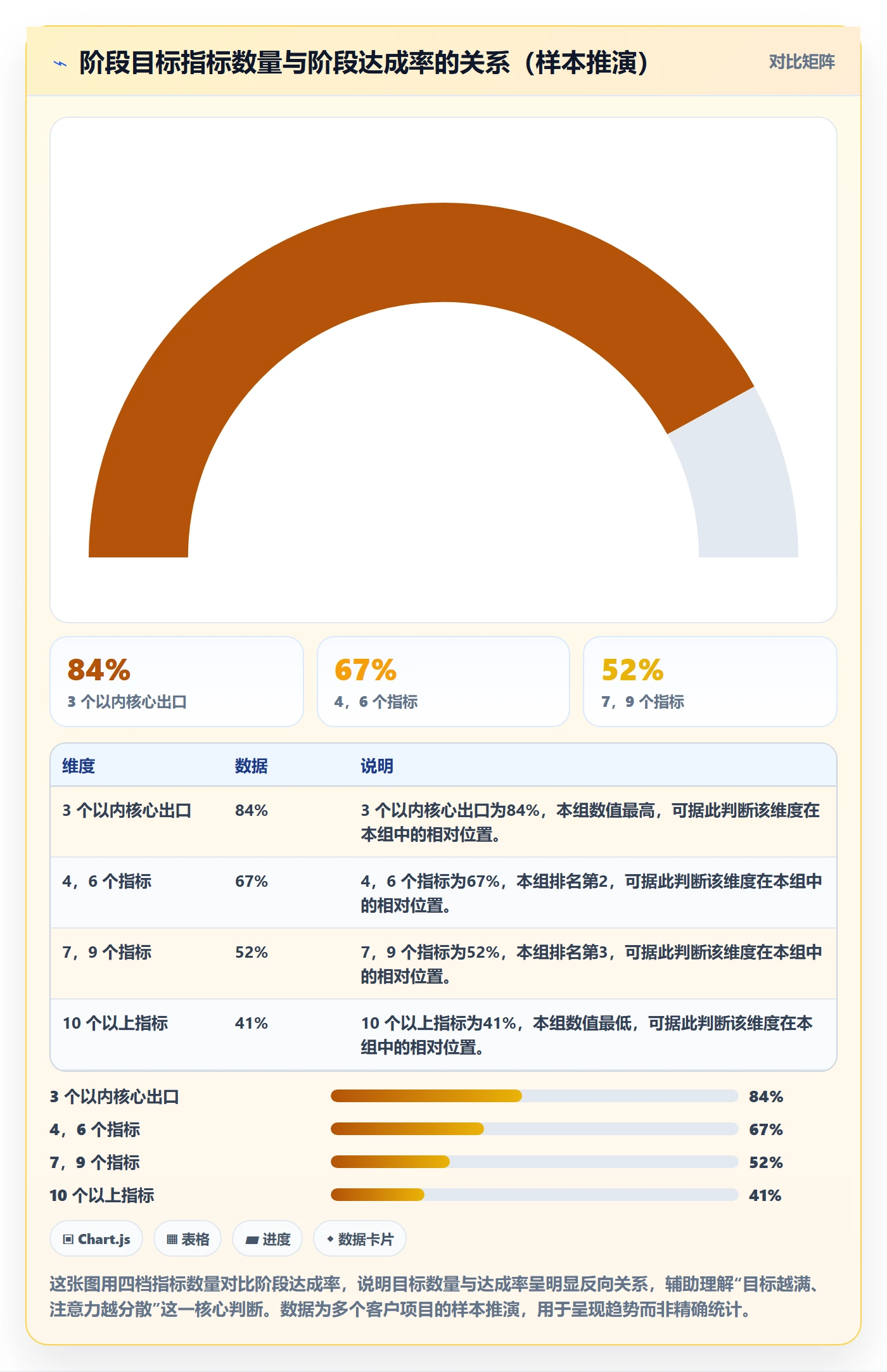 阶段目标管理指南：企业管理者如何做好项目目标，入门指南全流程