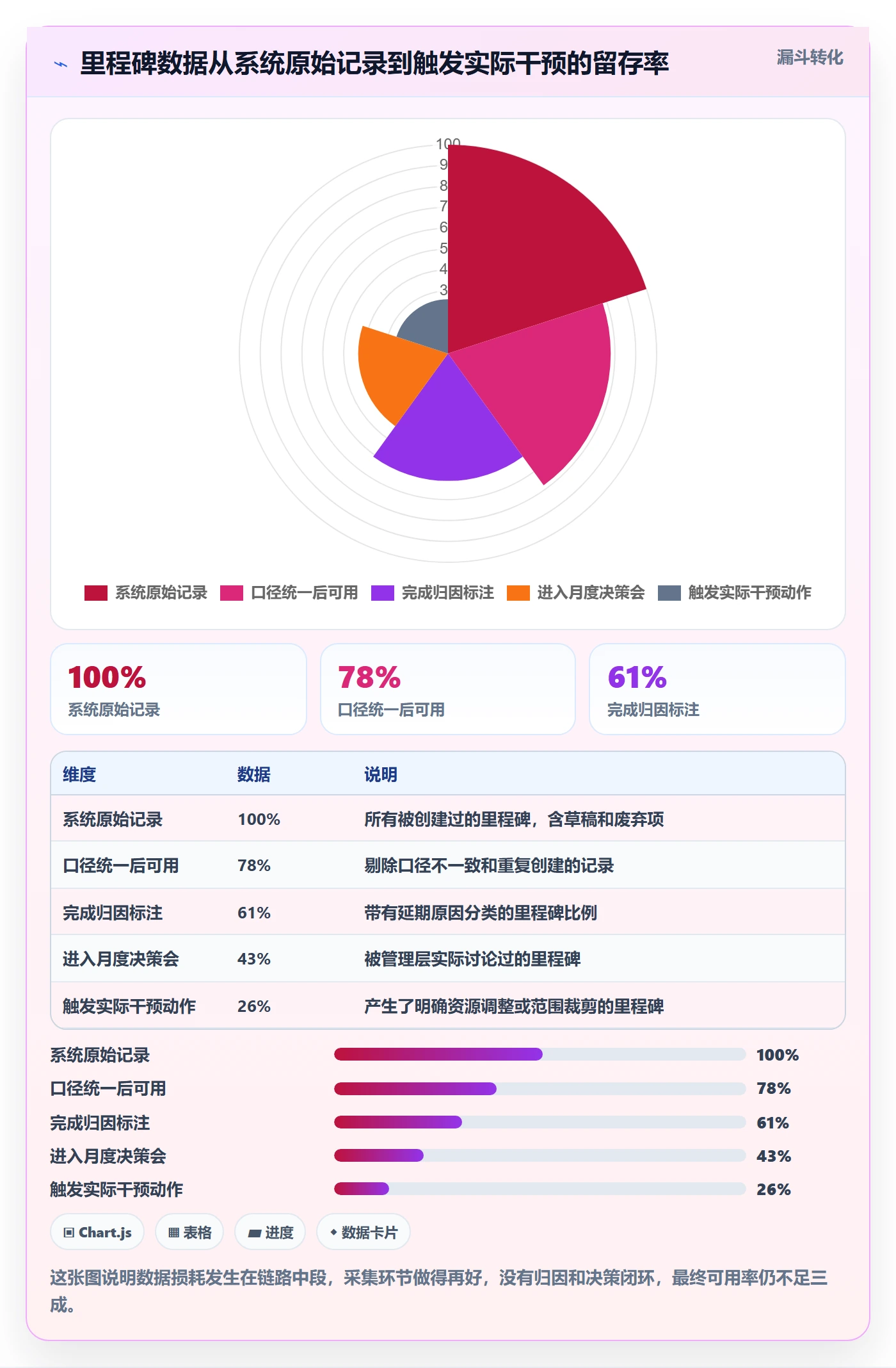 里程碑里程碑计划教程:企业管理者数据分析,避坑指南