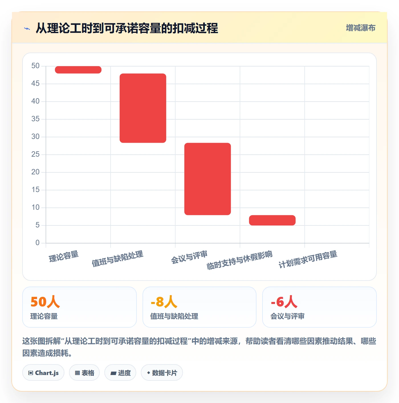 资源评估流程与规范：企业管理者需求排期实操方法关键指标