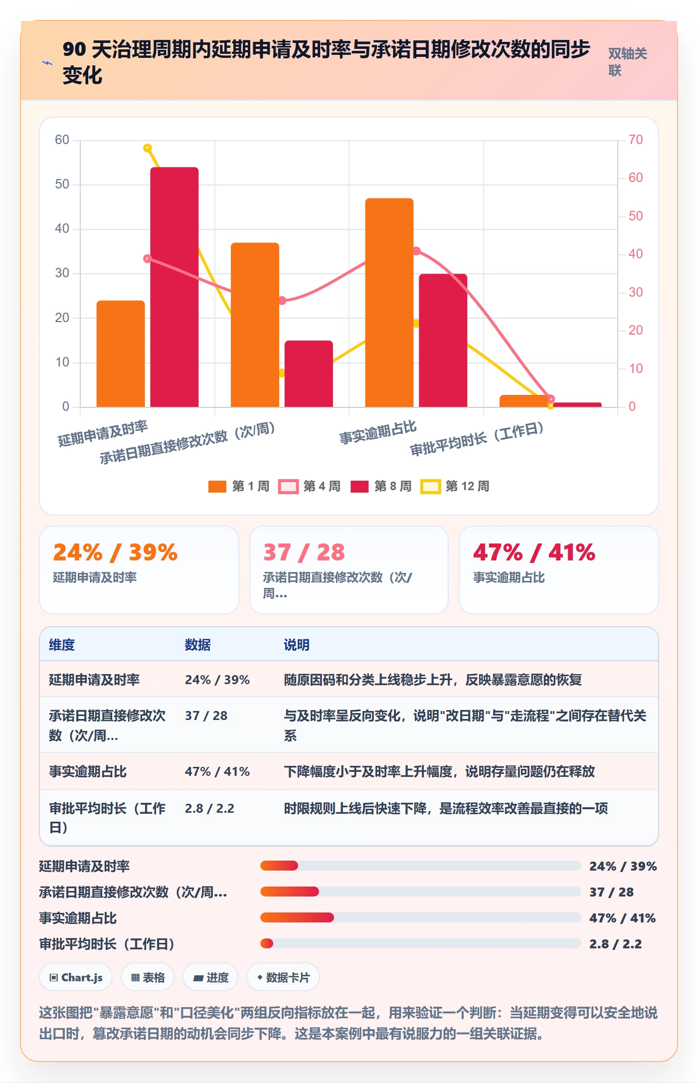 延期流程与规范:企业管理者任务执行流程优化关键指标