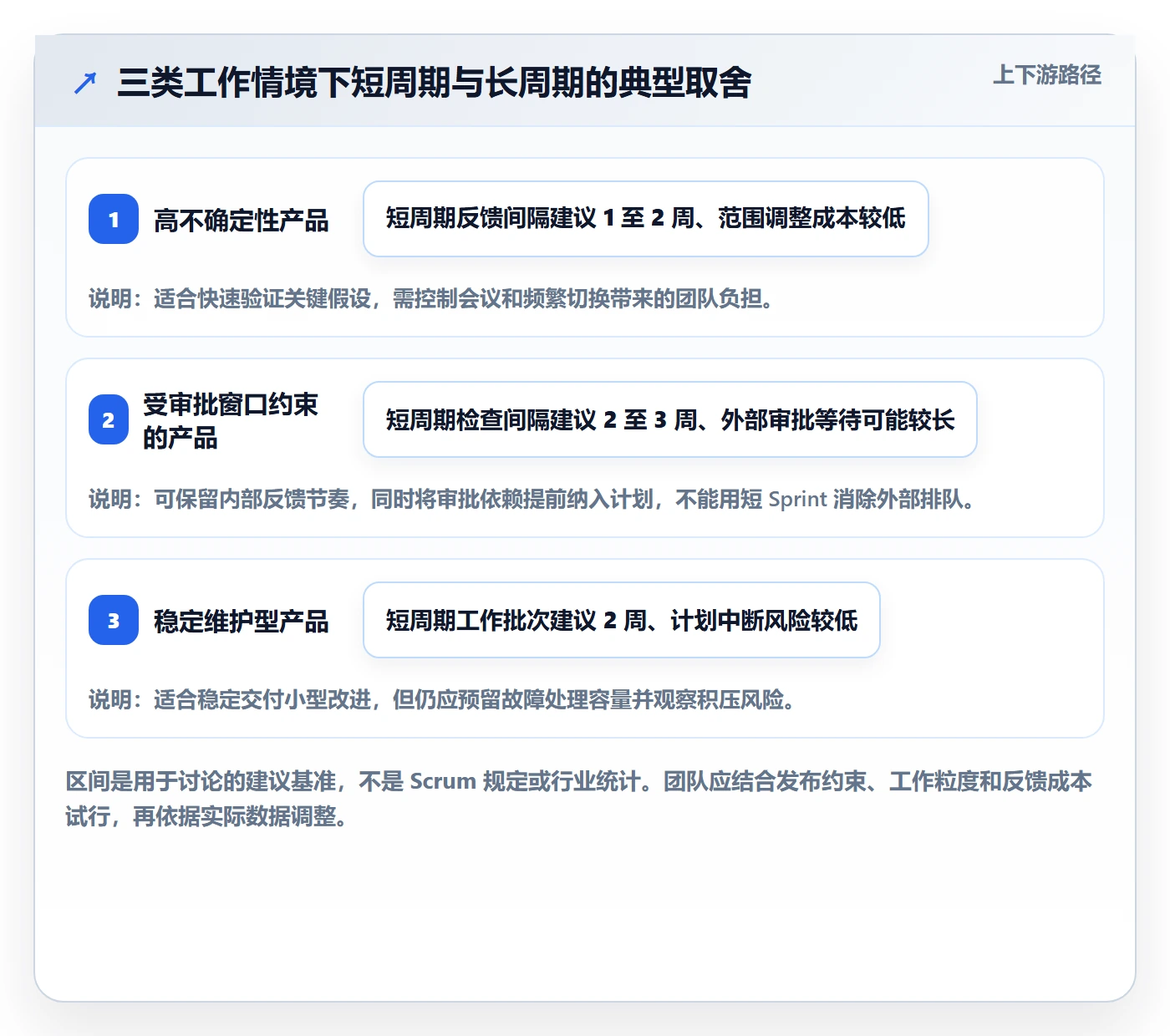 敏捷项目Scrum全流程:产品经理入门指南与一文讲清
