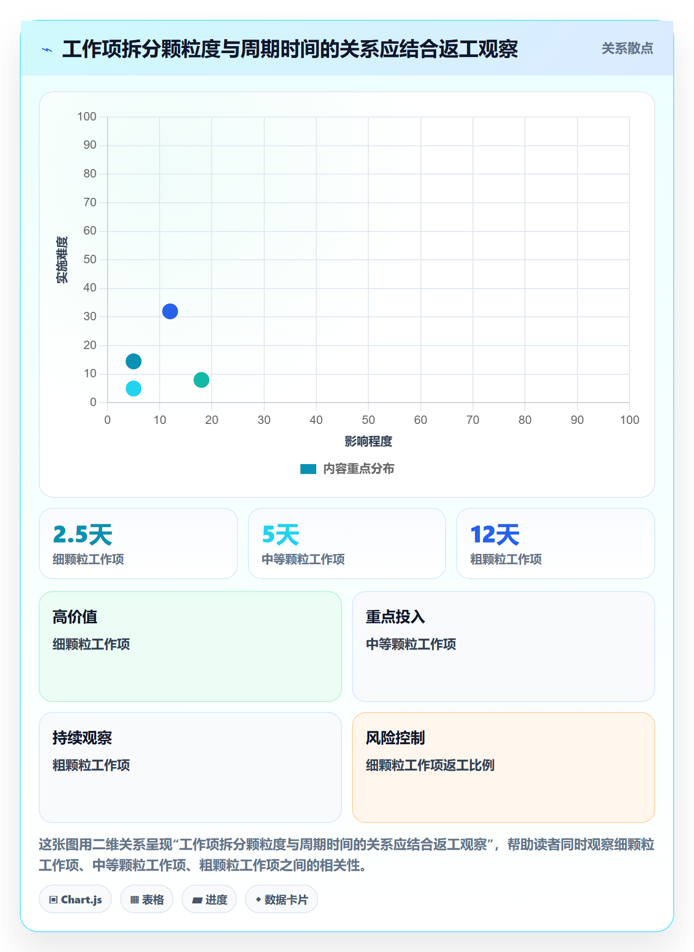 Story落地方案：企业管理者开展敏捷项目的协同管理案例解析