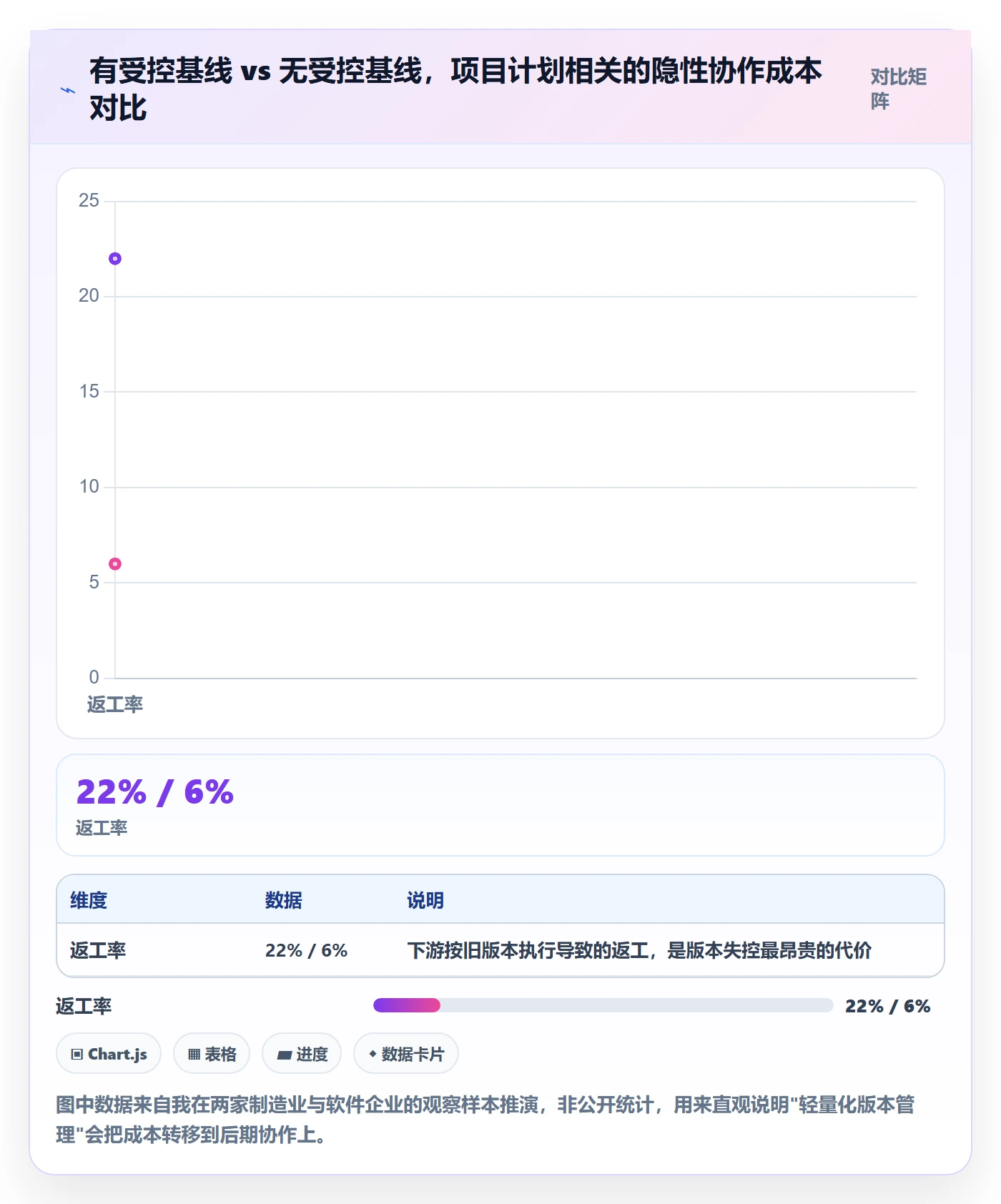 项目规划如何做好计划版本？PMO实操方法与操作步骤