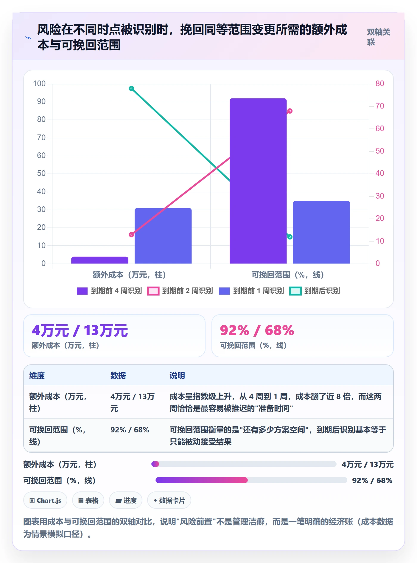 里程碑计划怎么做?跨部门团队风险控制:里程碑从0到1