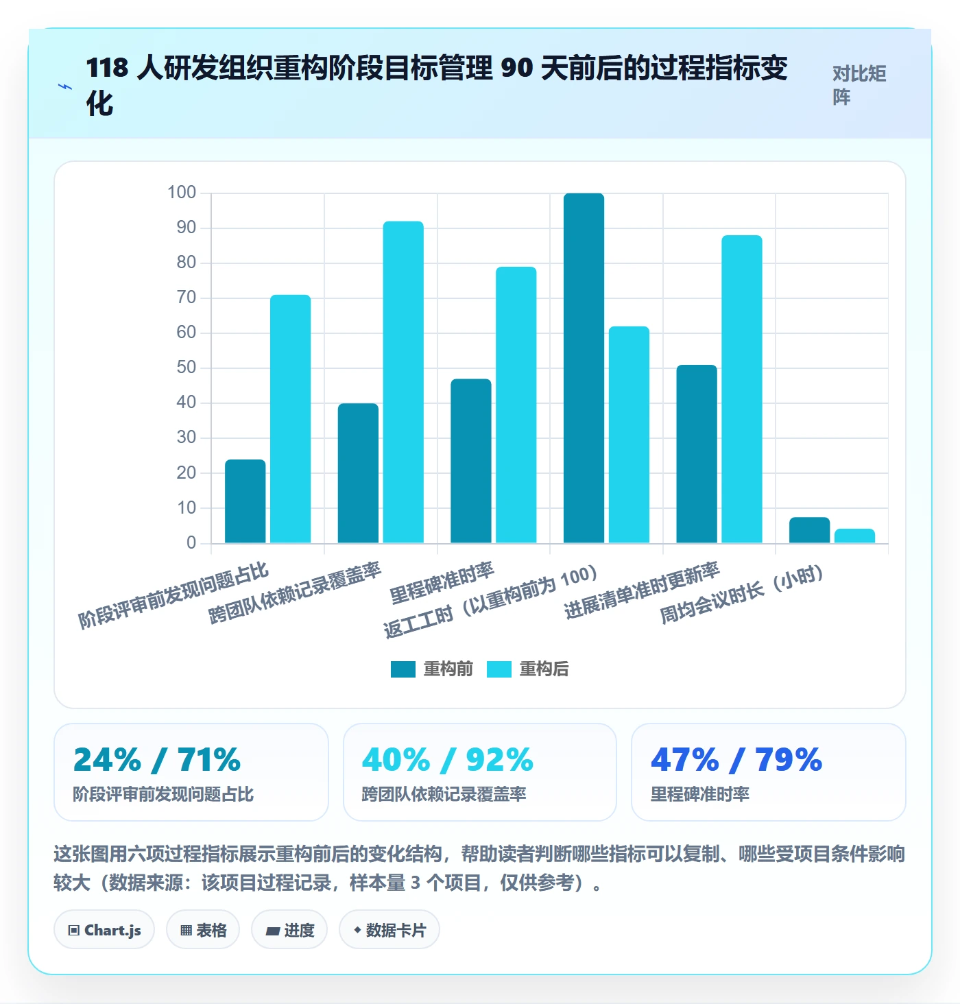 阶段目标管理方法大全:项目经理项目目标效率提升落地清单