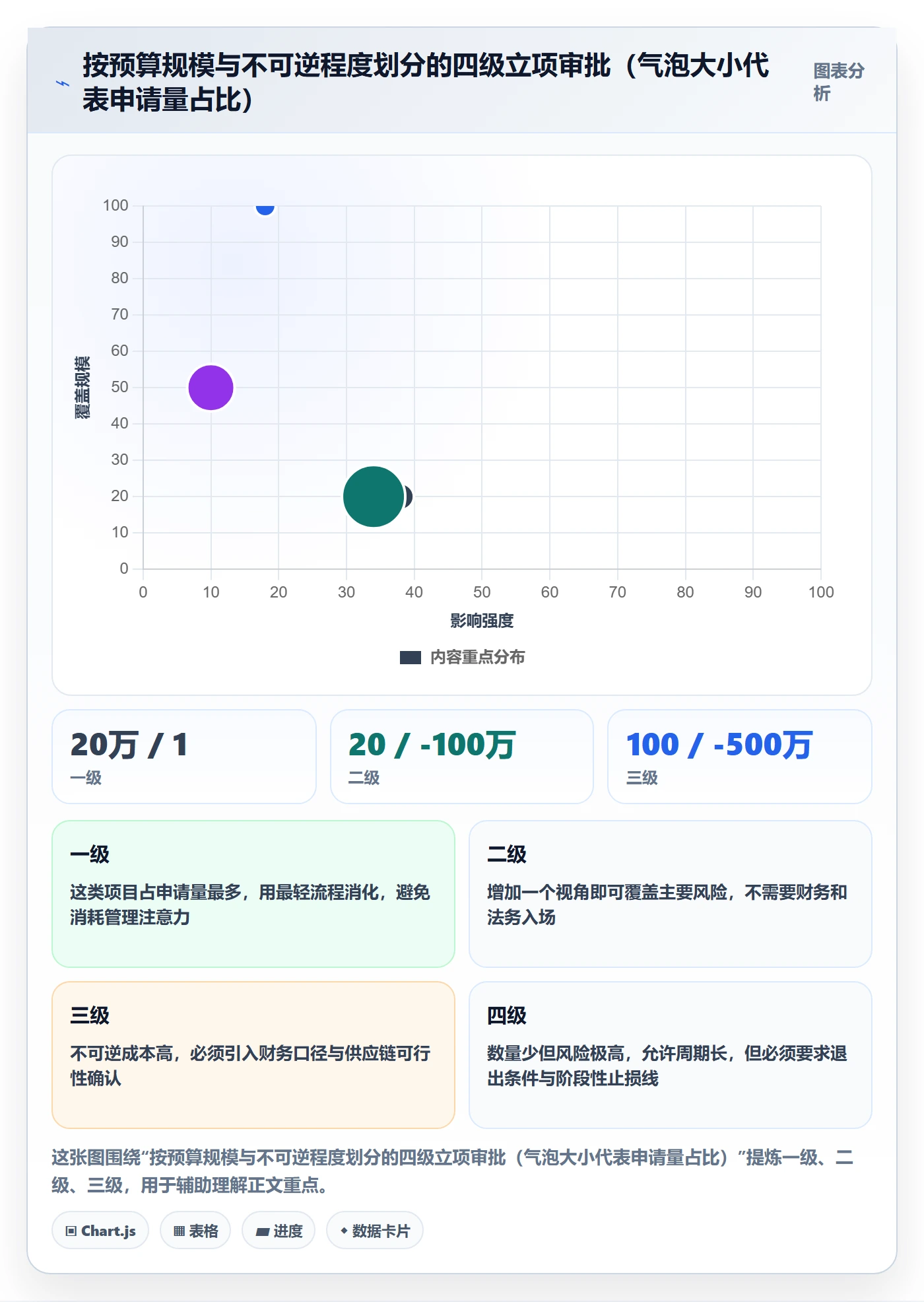 立项审批最佳实践:项目负责人项目立项效率提升,常见问题