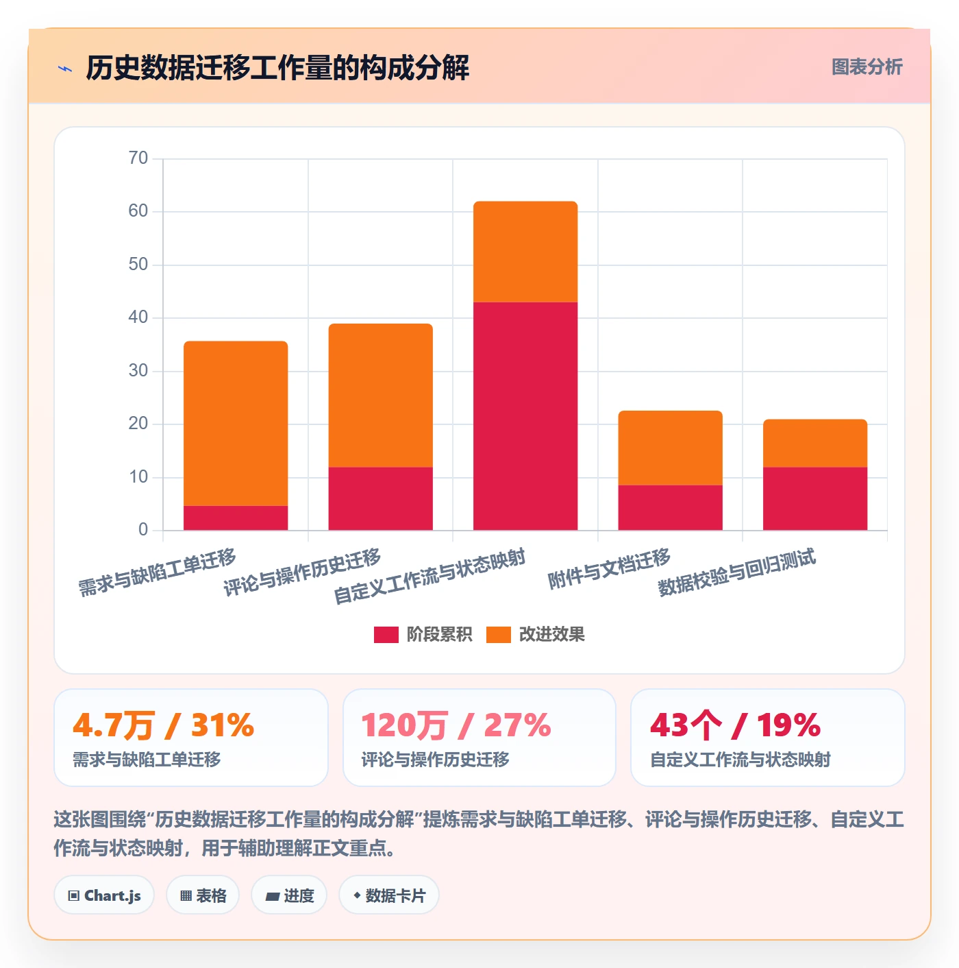 项目背景怎么做?企业管理者落地方案:项目立项从0到1