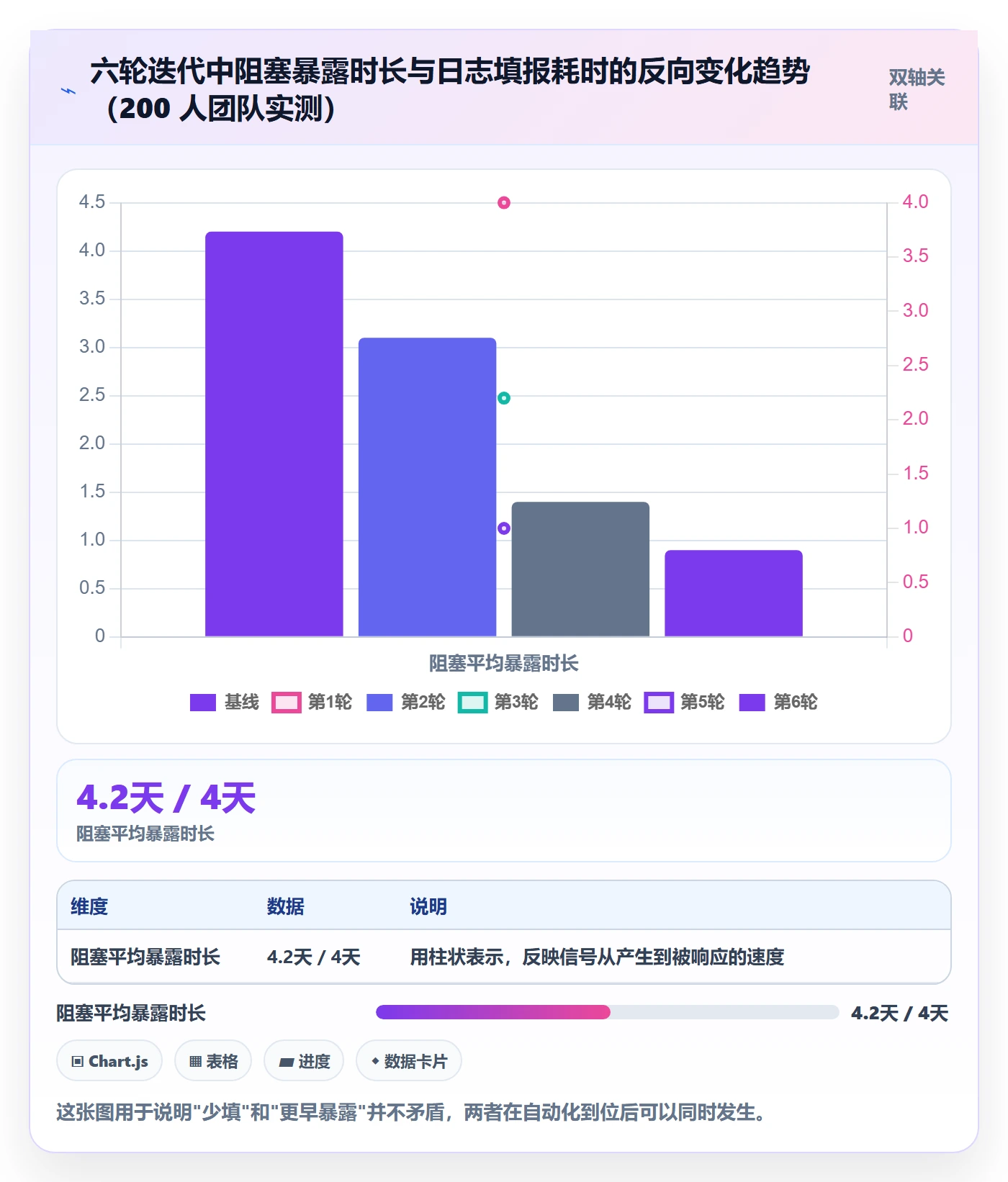 进度日志流程与规范:研发团队进度跟踪实操方法关键指标