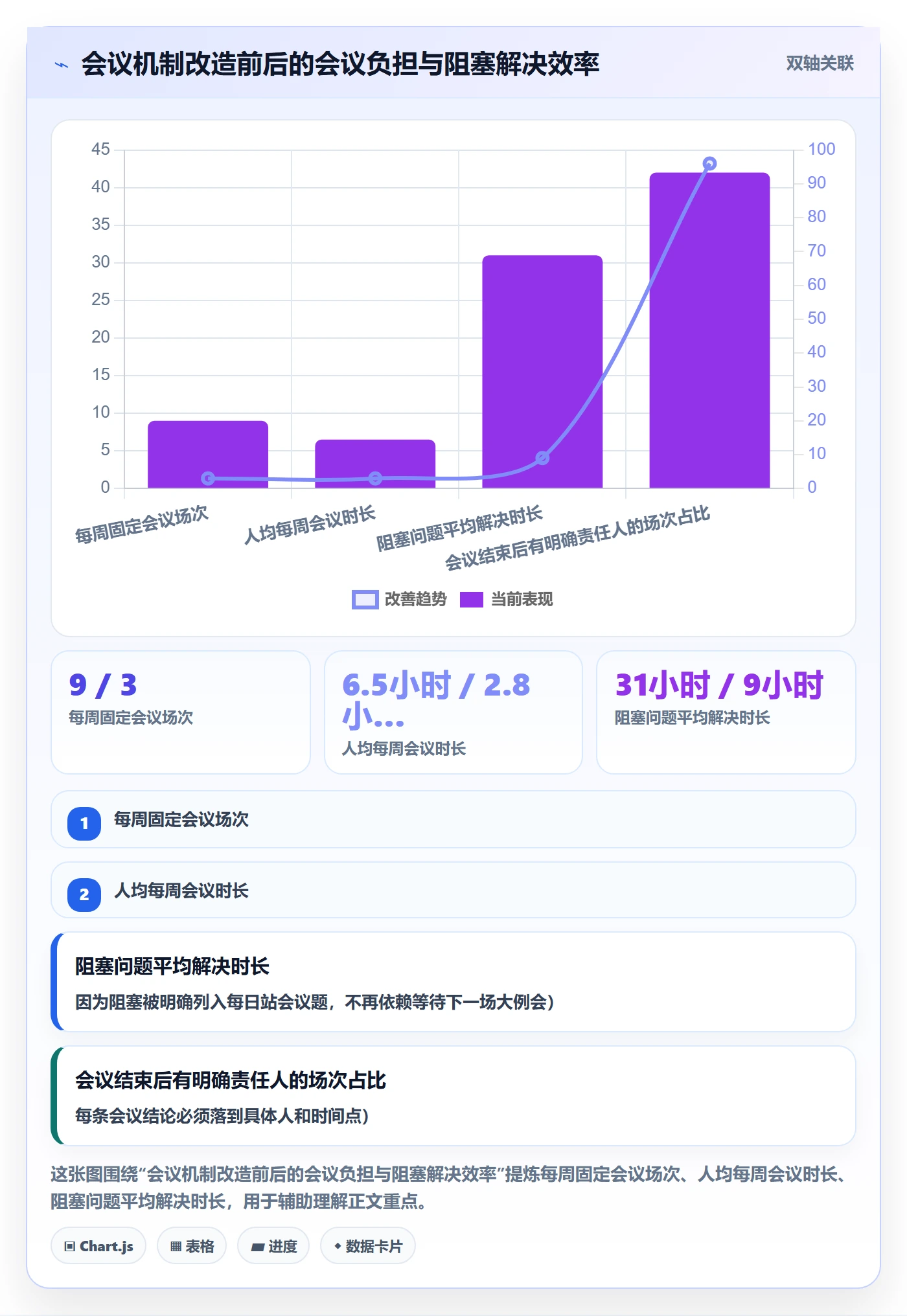 项目规划实施计划教程:项目成员效率提升,避坑指南
