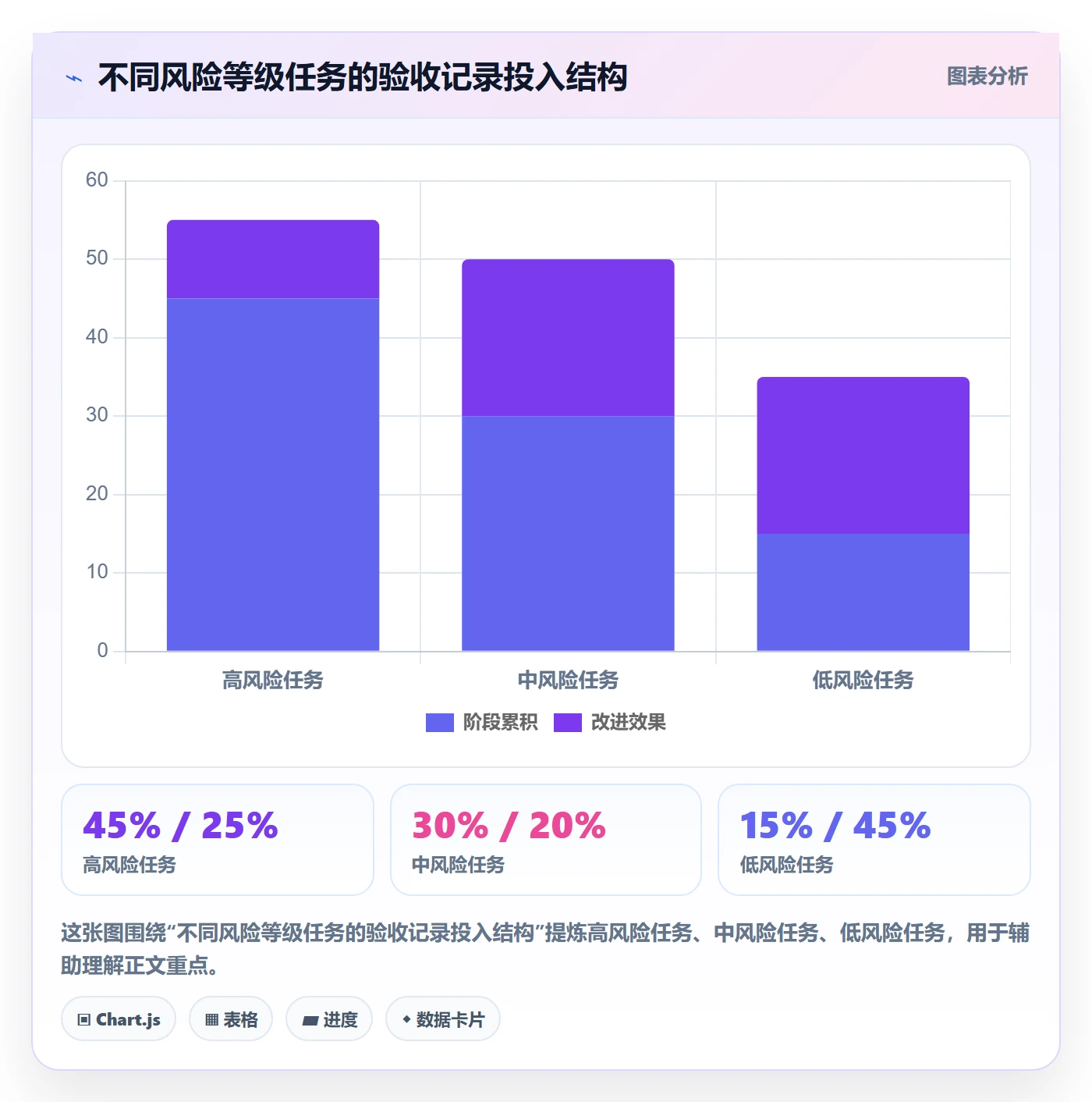 任务验收如何做好验收记录?项目经理最佳实践与操作步骤