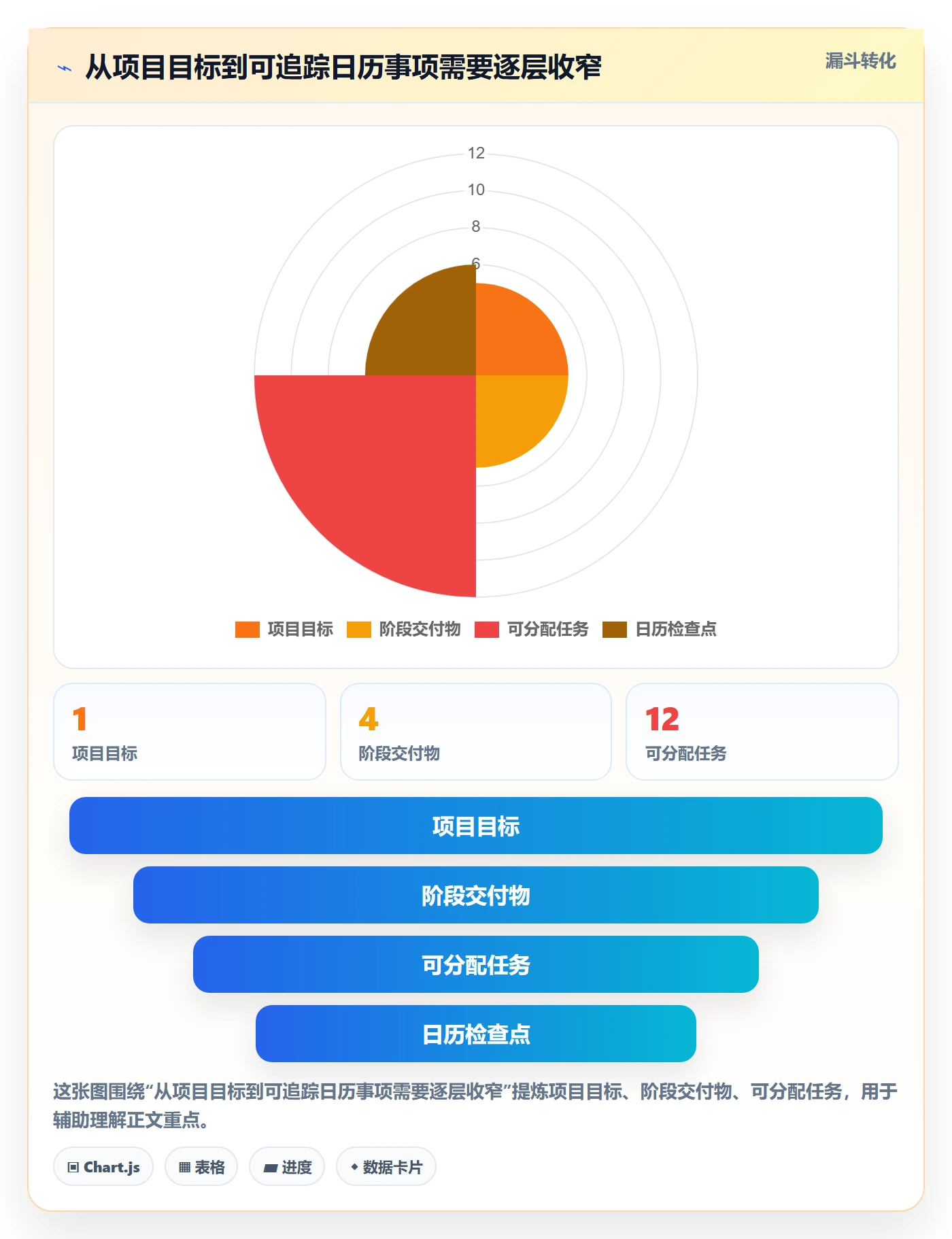 日历视图计划安排教程:项目经理效率提升,避坑指南