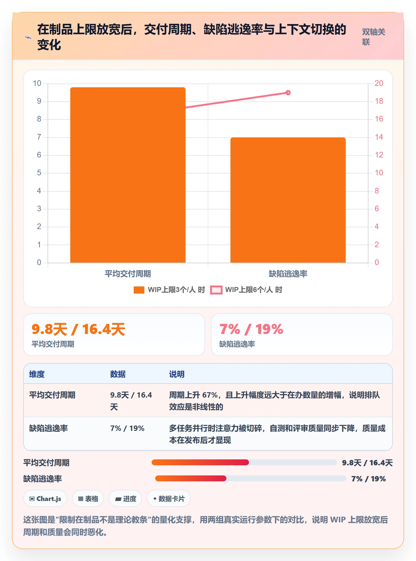 完成实操方法:项目经理提升任务执行效率的效率提升方法与模板