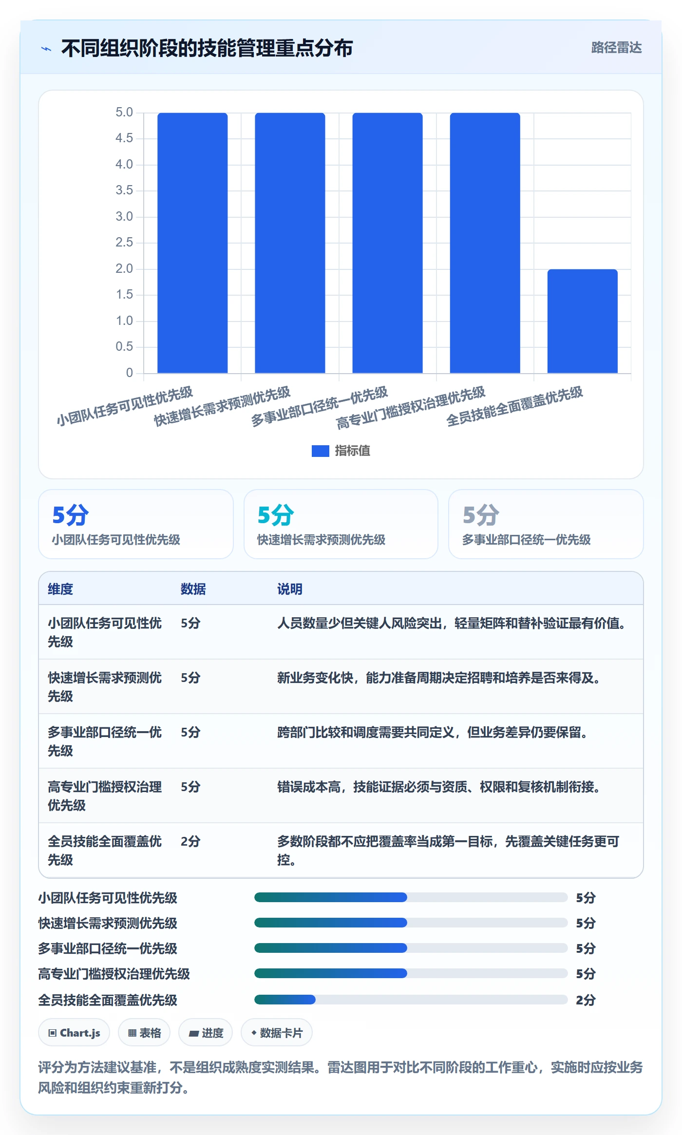 技能管理方法大全:管理层资源管理落地方案落地清单