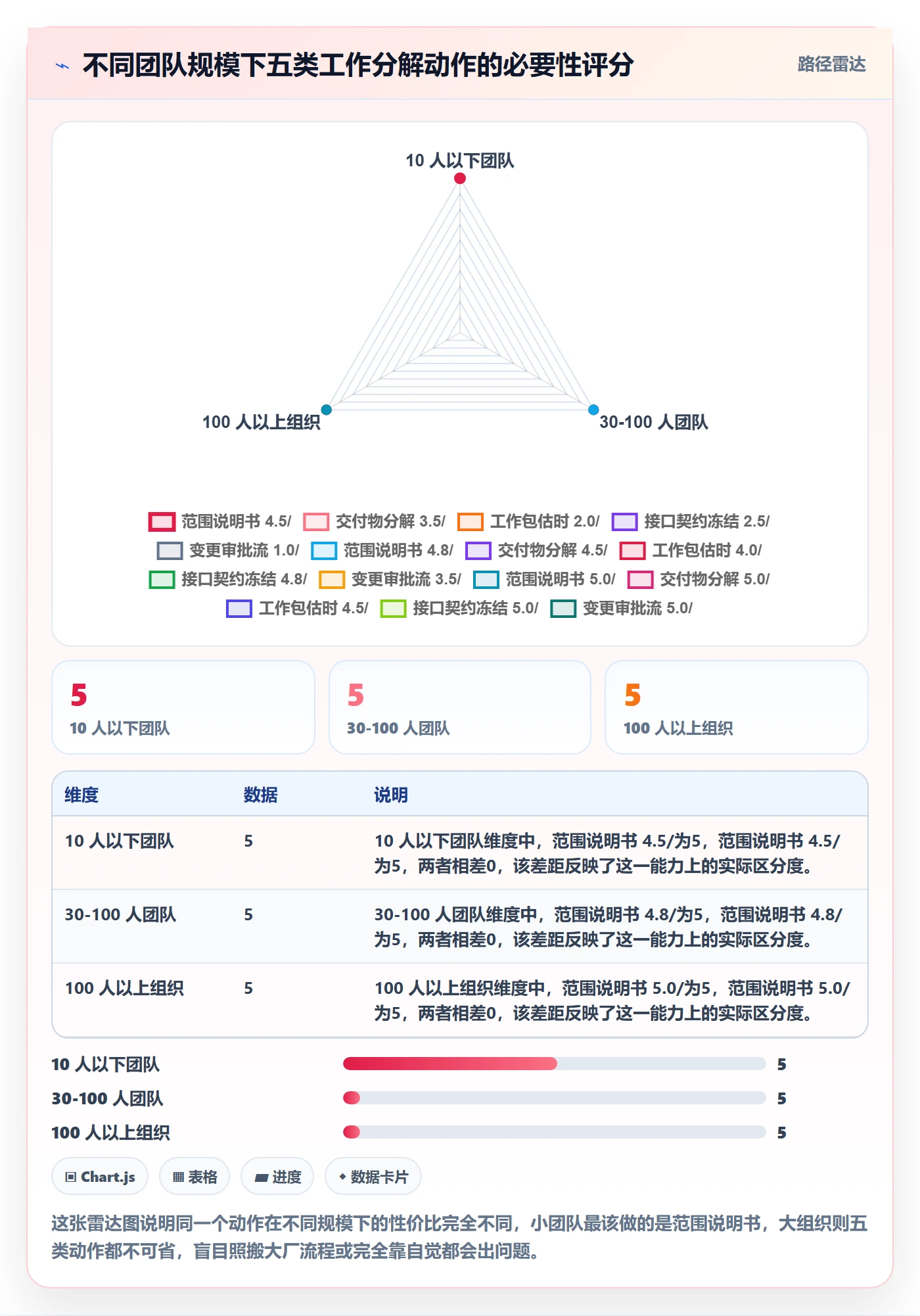 工作分解怎么做?研发团队制度设计:项目范围从0到1