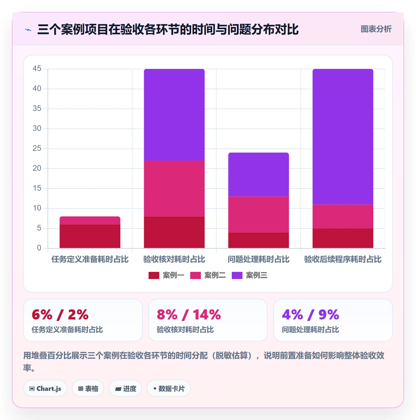 确认完成落地方案:项目成员开展任务验收的最佳实践案例解析