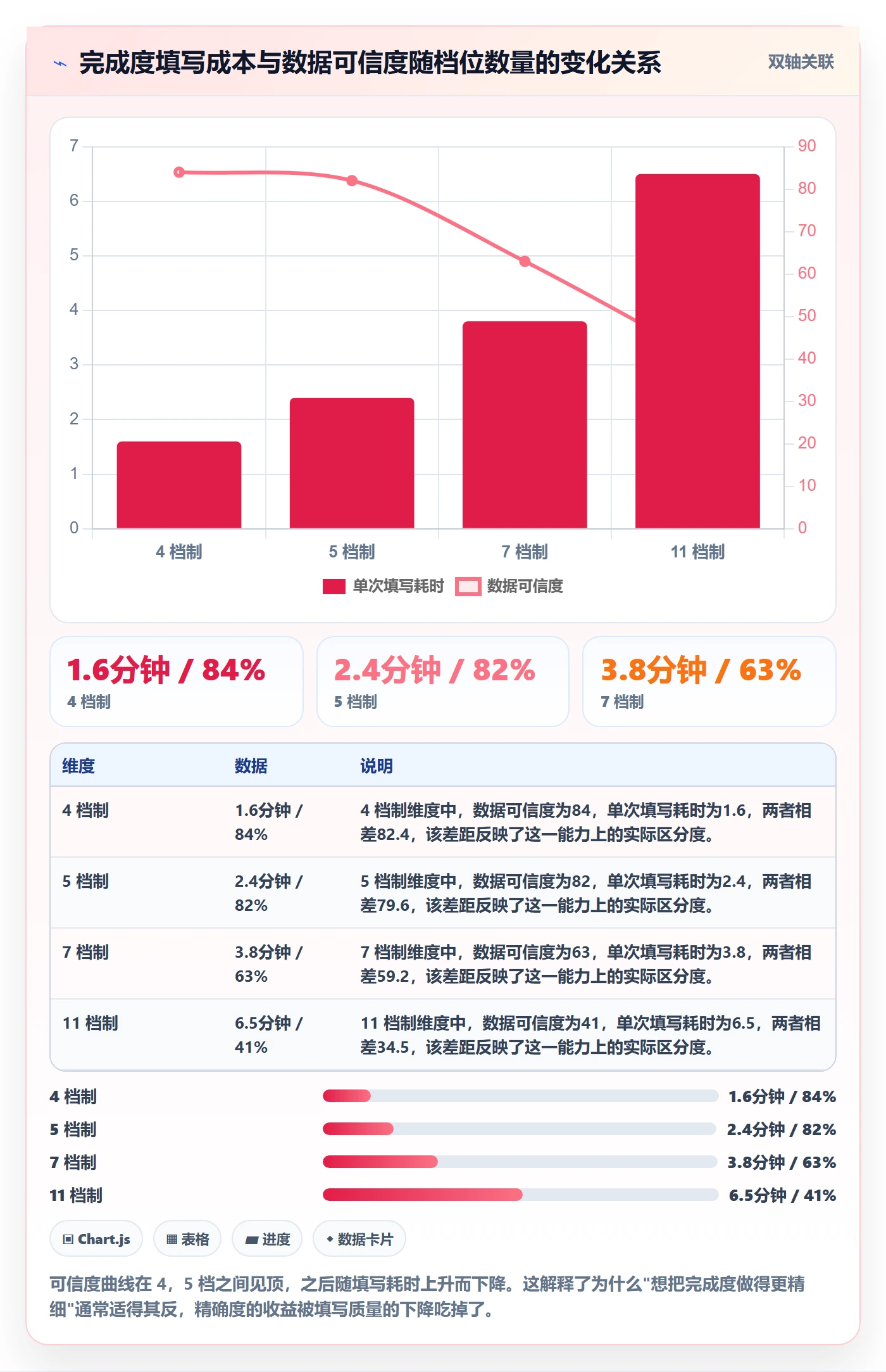 完成度流程与规范:产品经理任务属性效率提升关键指标