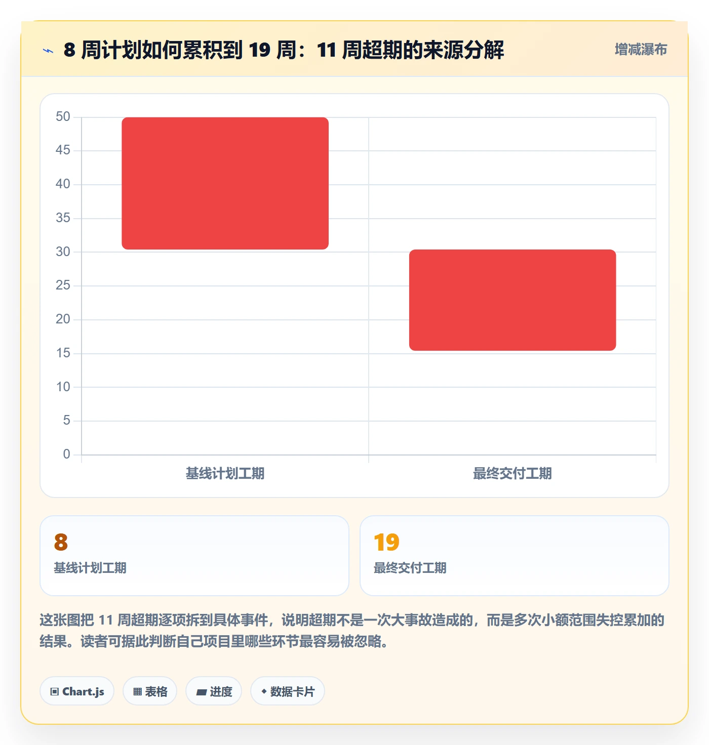 项目范围如何做好范围定义？项目成员入门指南与操作步骤
