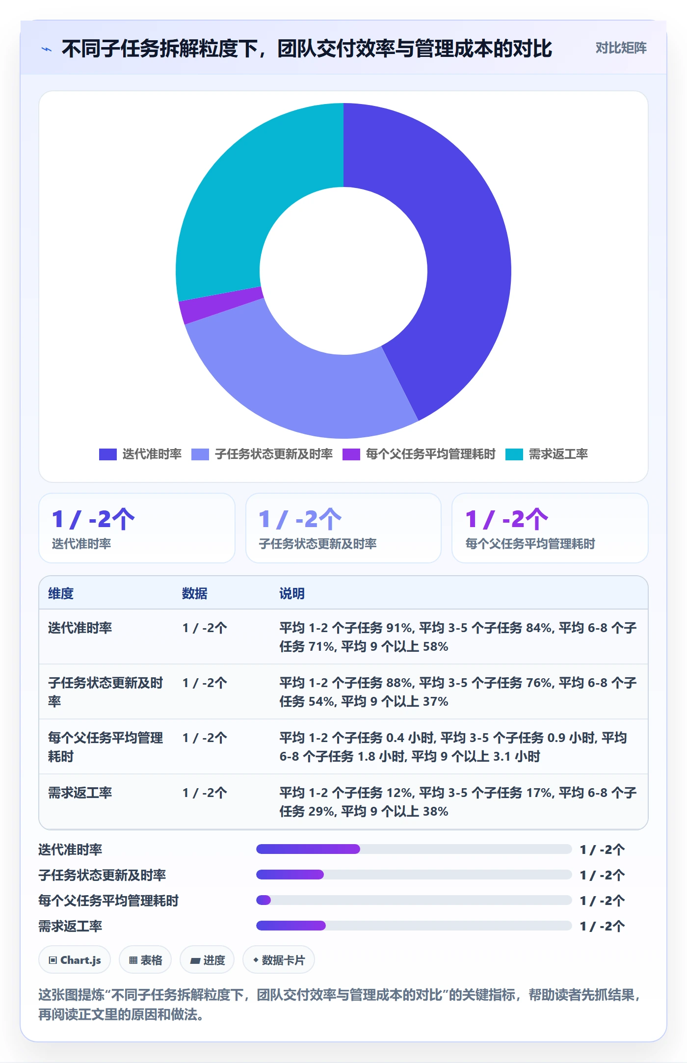 子任务最佳实践：研发团队任务管理入门指南，常见问题
