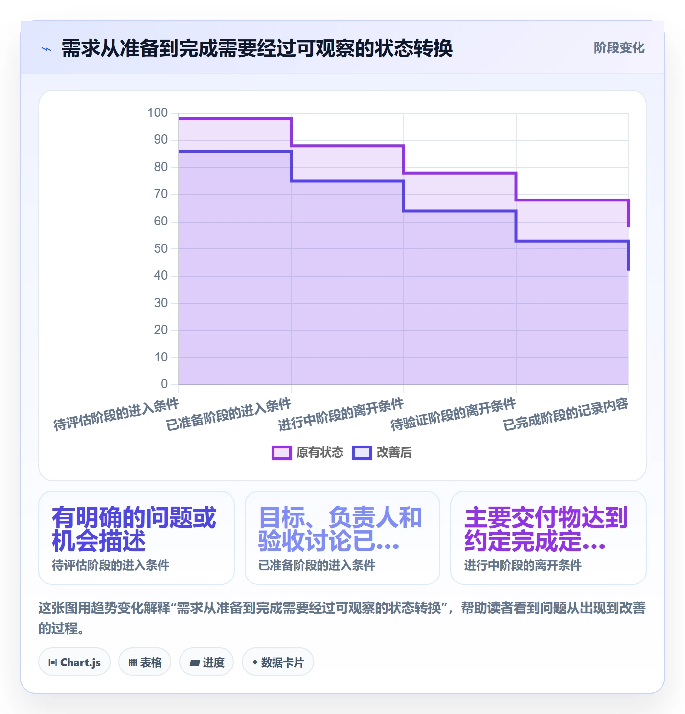 Kanban落地方案：产品经理开展看板的入门指南案例解析