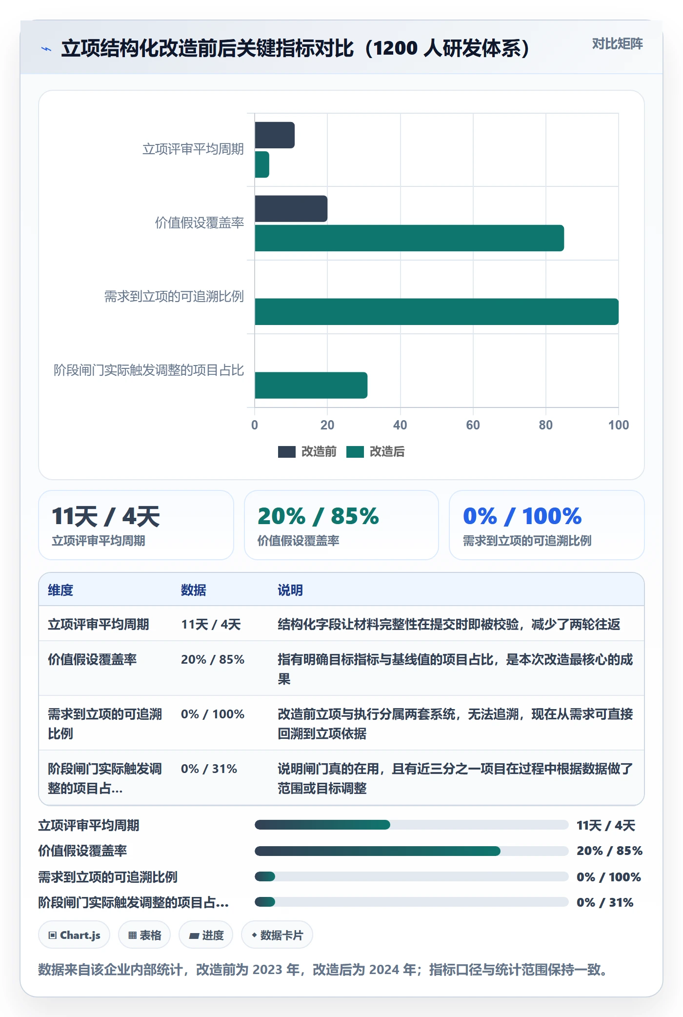 项目价值落地方案:管理层开展项目立项的实操方法案例解析