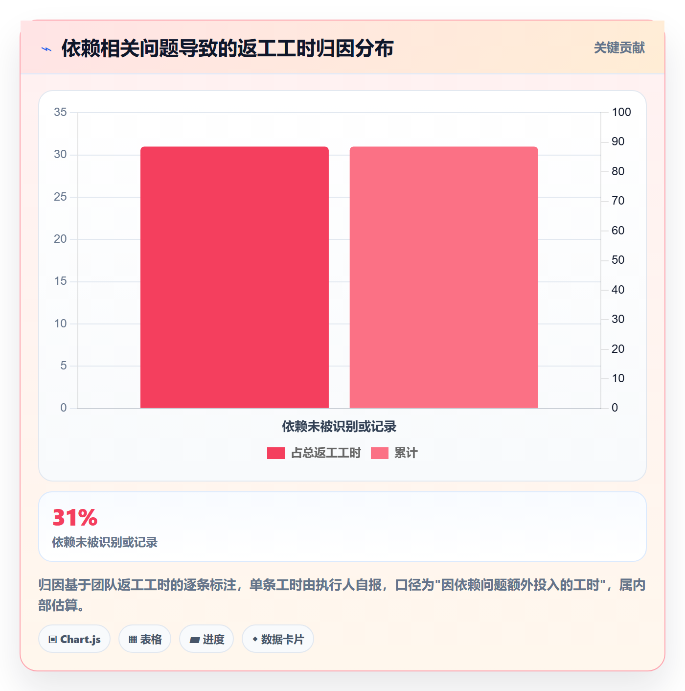 SS怎么做?产品经理流程优化:任务依赖从0到1