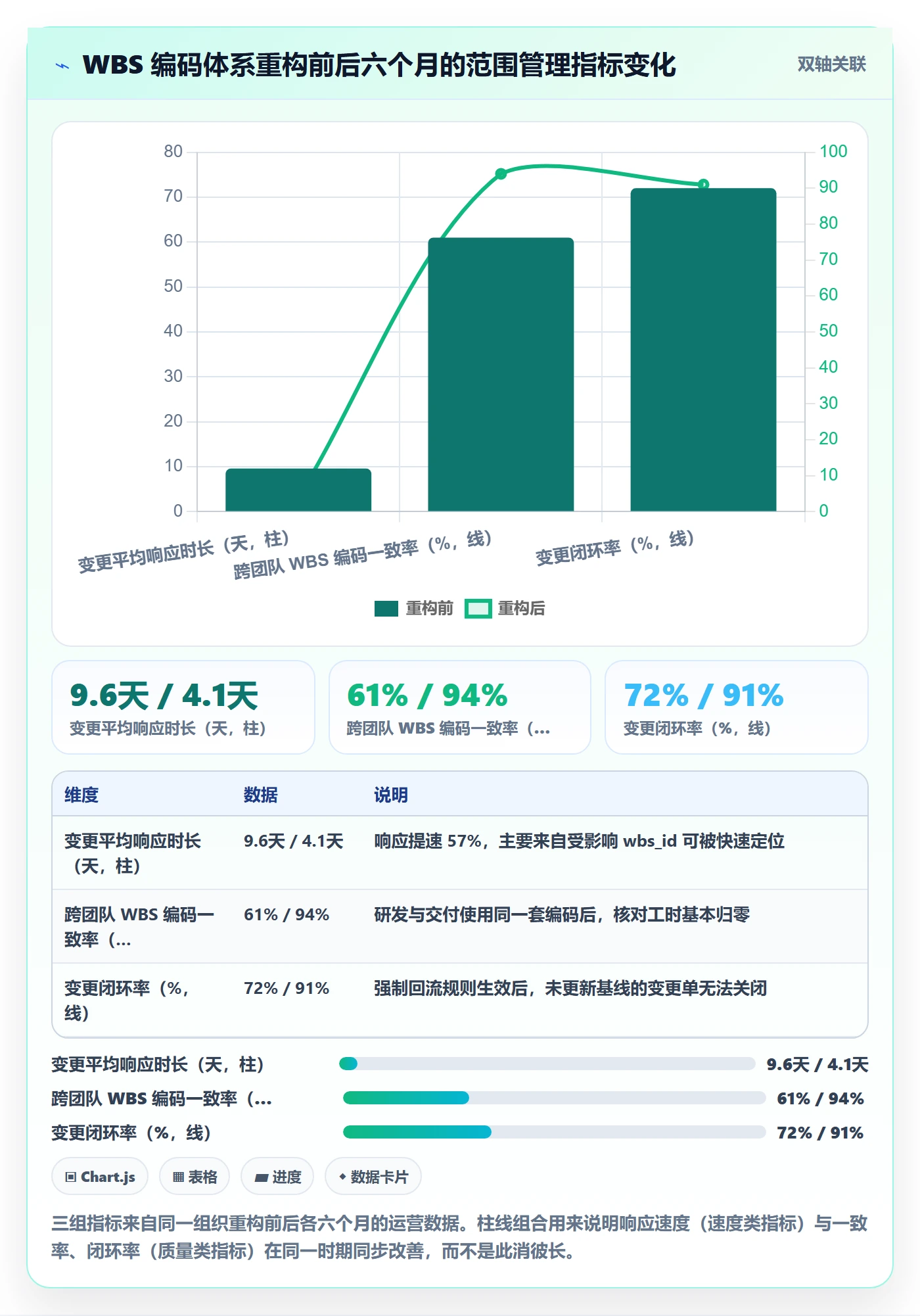项目范围工作分解全流程：实施团队最佳实践与一文讲清