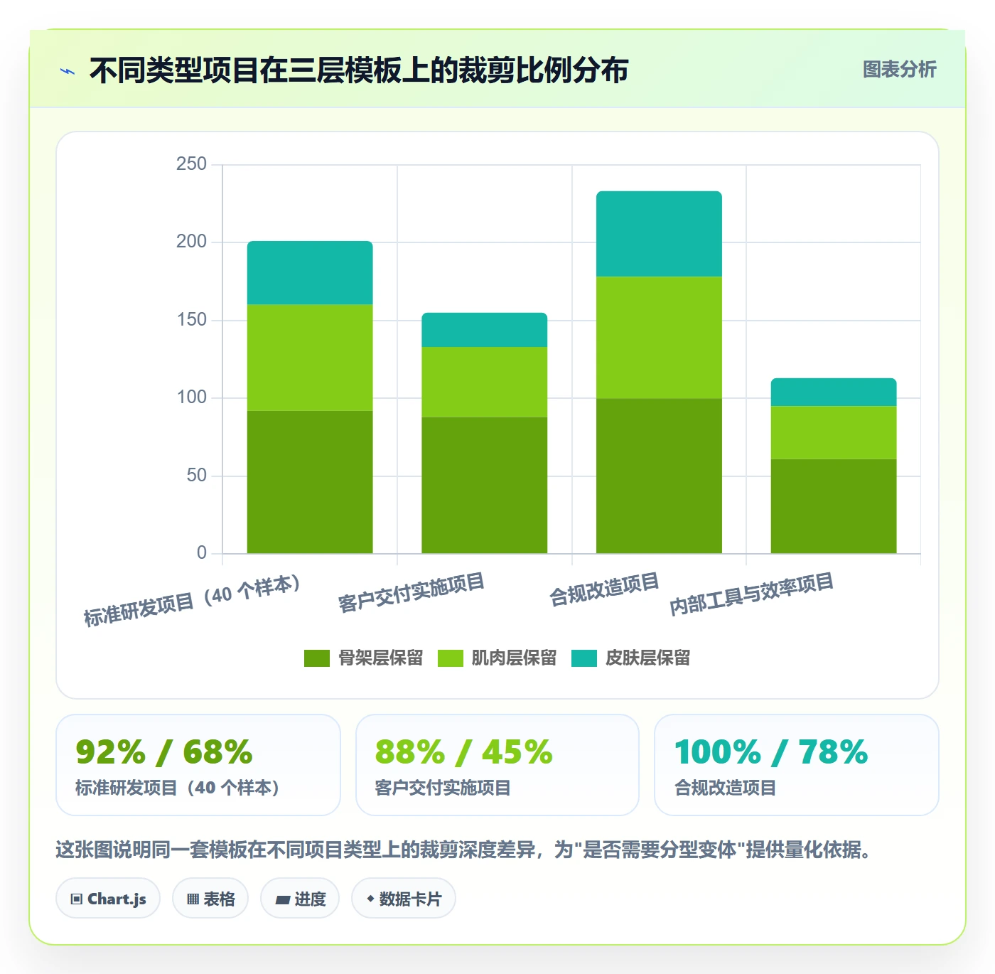 复制项目最佳实践：项目经理项目模板制度设计，常见问题