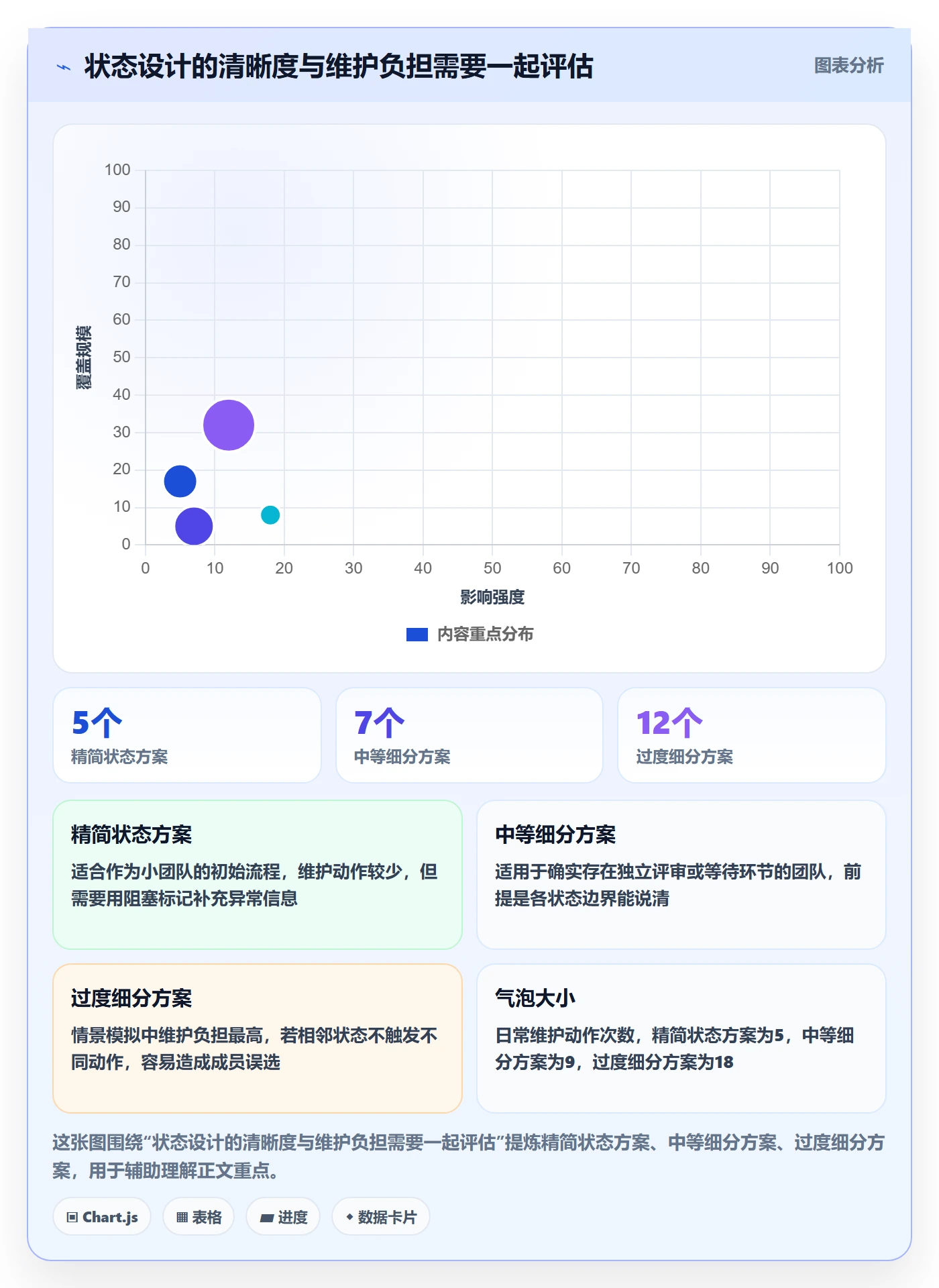 自定义状态管理指南：项目成员如何做好看板，入门指南全流程