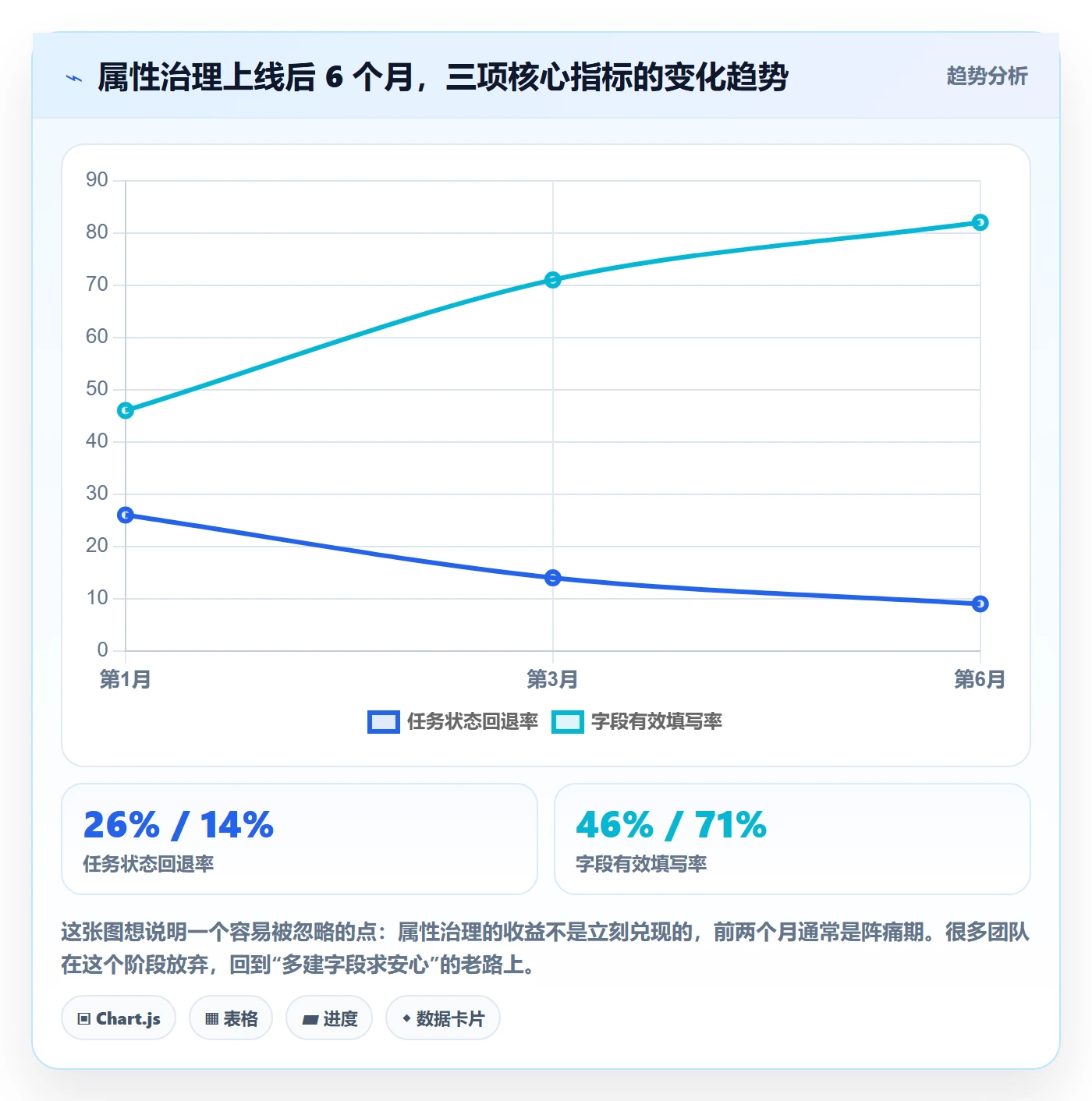 任务属性分类教程:产品经理协同管理,避坑指南