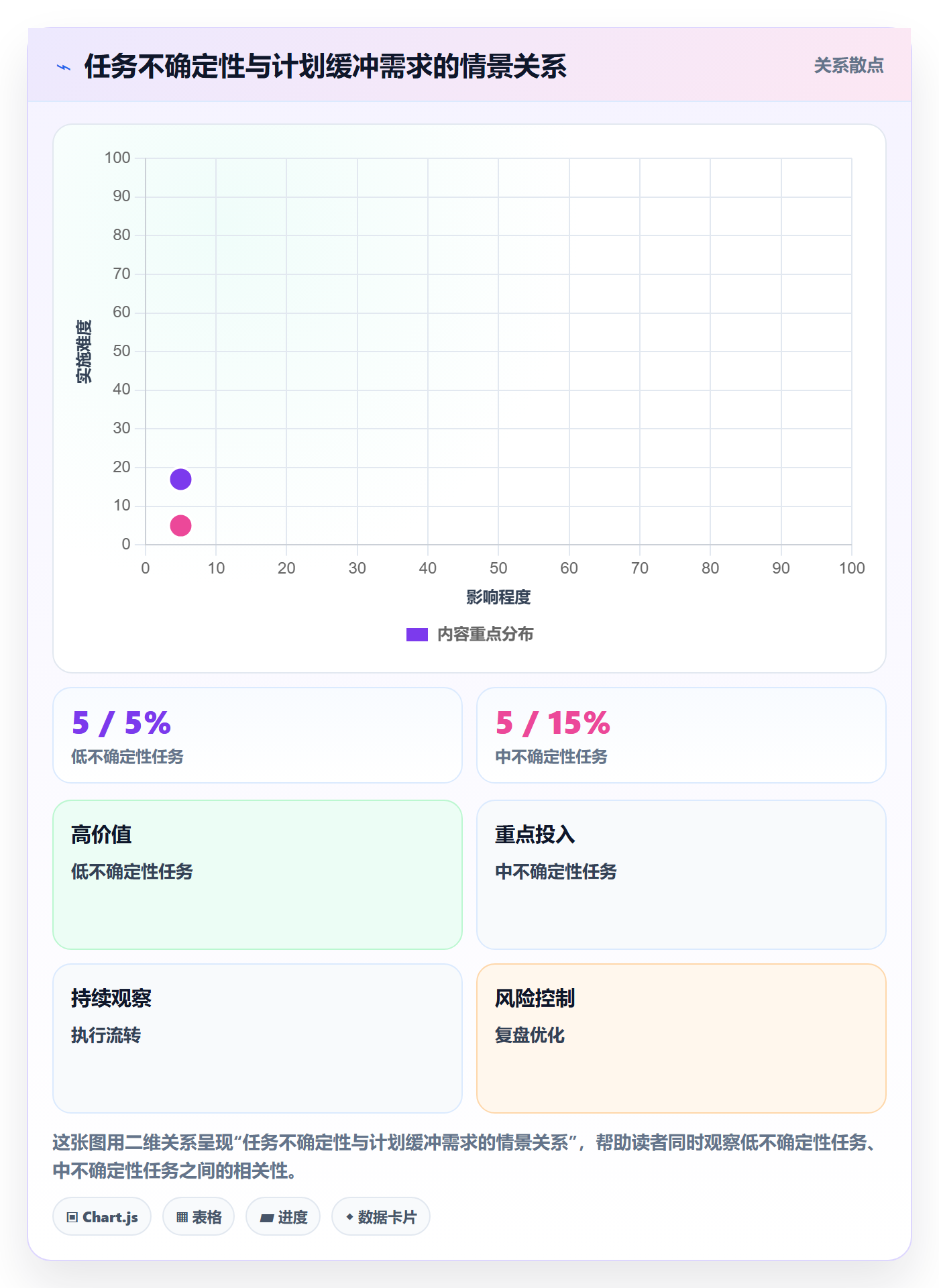 进度跟踪如何做好周进展?研发团队制度设计与操作步骤