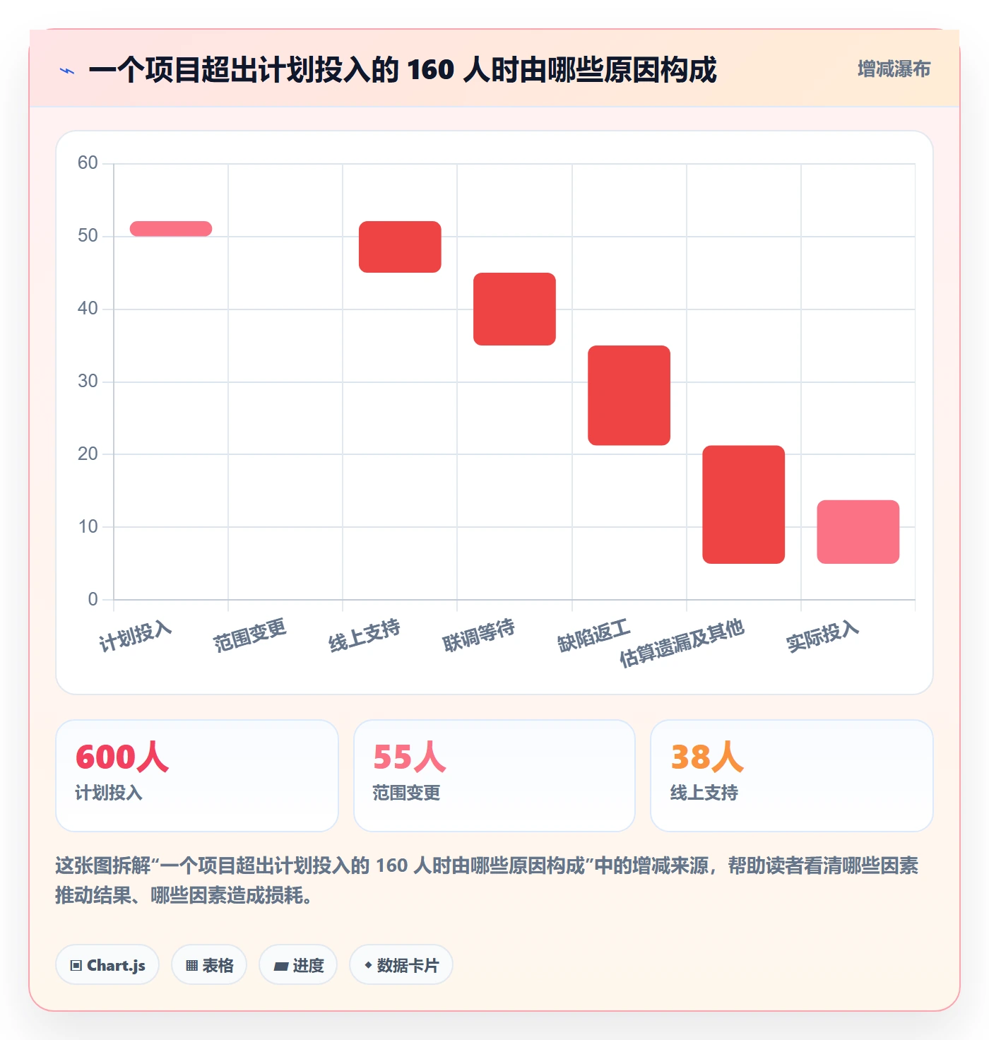 工时最佳实践：研发团队工时管理数据分析，常见问题