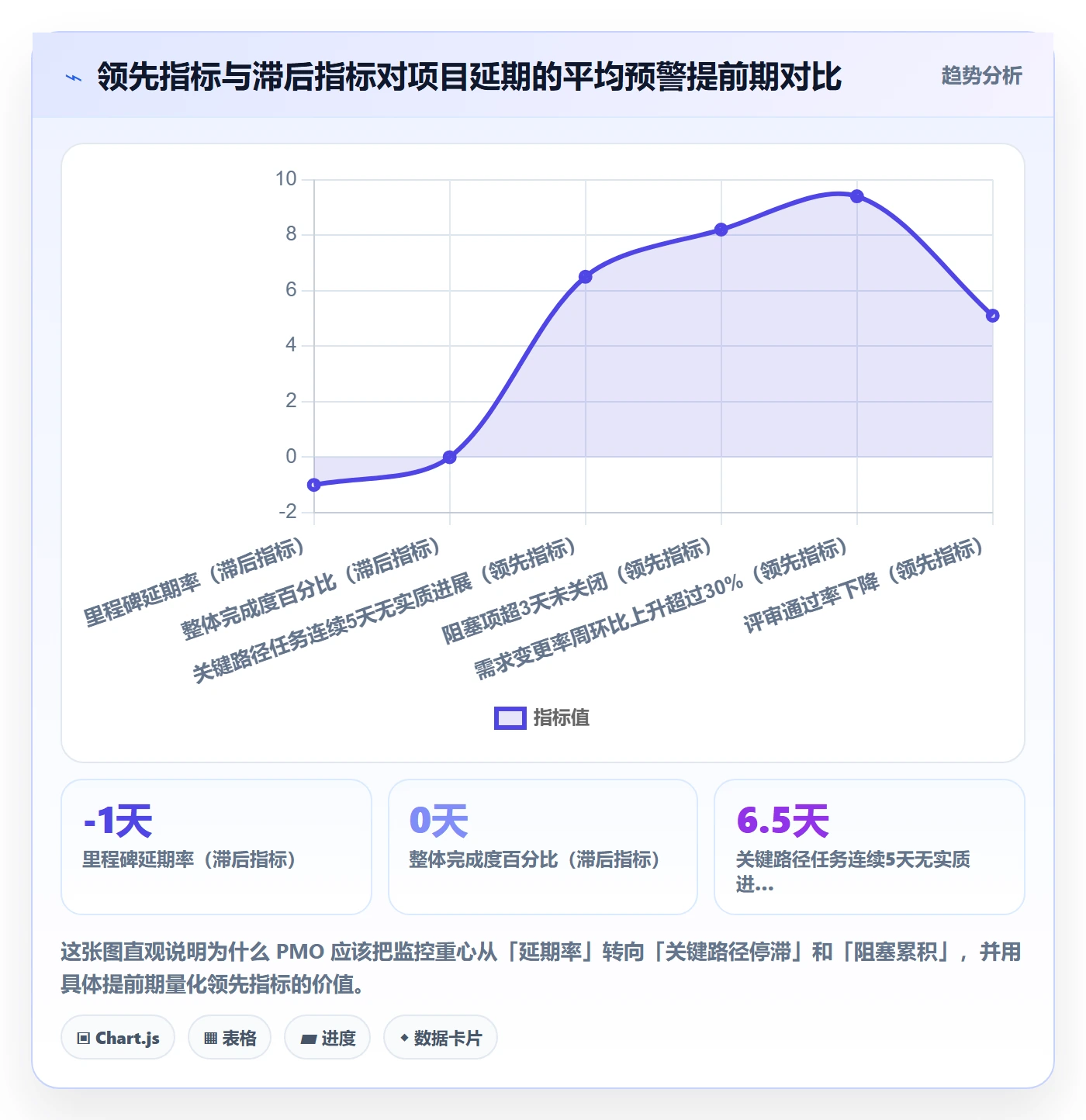 任务进度管理指南：PMO如何做好进度管理，数据分析全流程