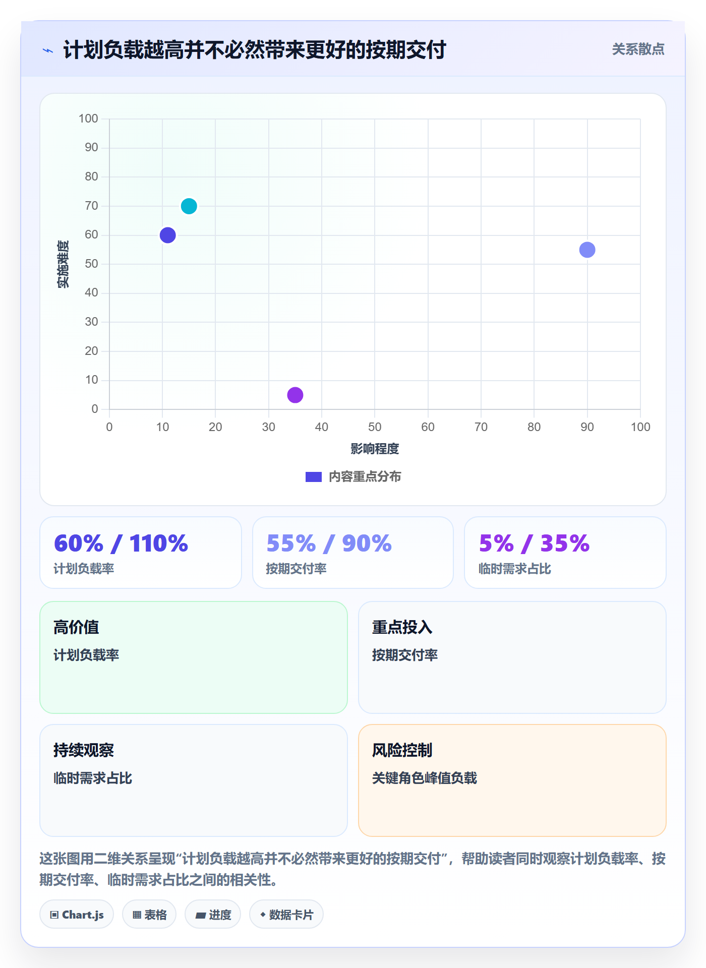 Capacity管理指南:项目负责人如何做好资源负载,效率提升全流程