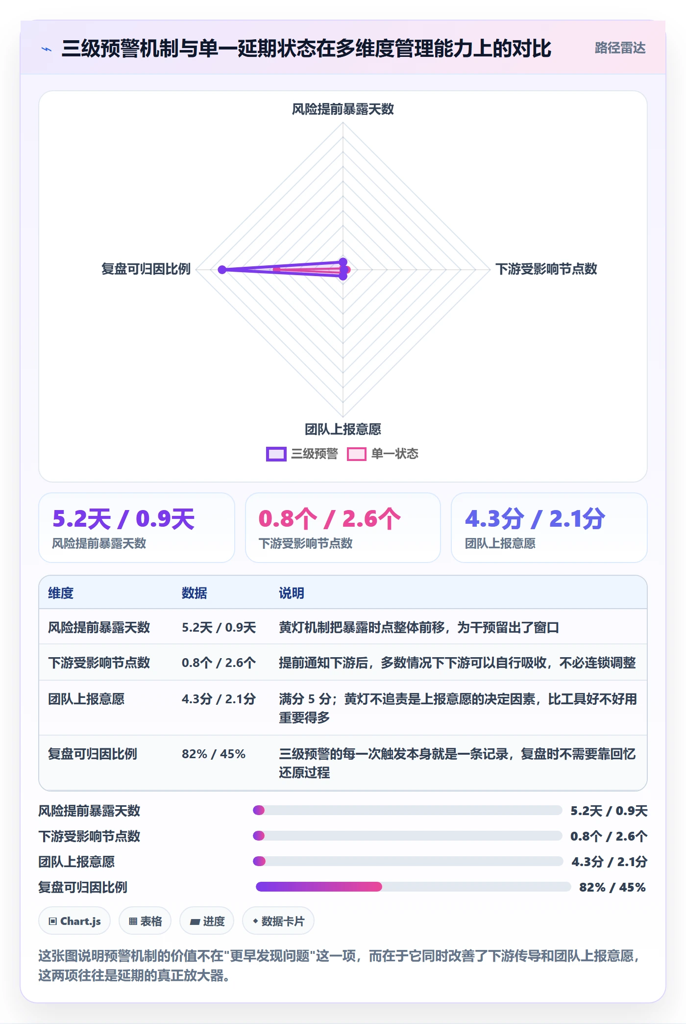 节点延期管理指南:产品经理如何做好里程碑,协同管理全流程