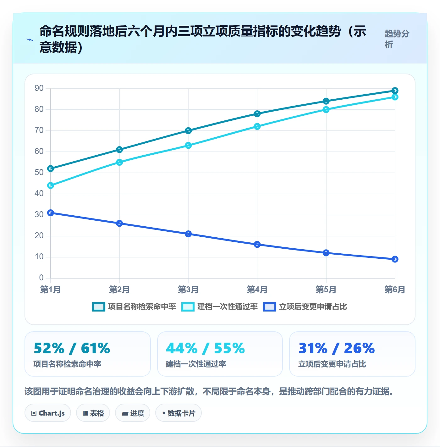 项目立项项目名称全流程:跨部门团队实操方法与一文讲清