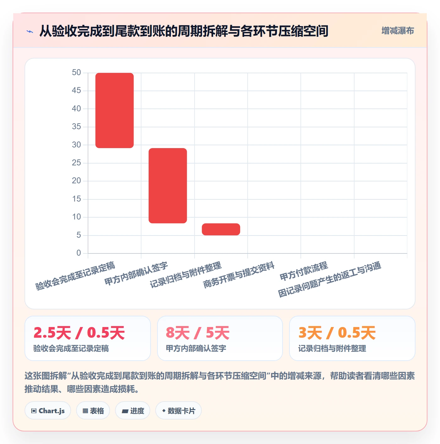 任务验收如何做好验收记录?实施团队最佳实践与操作步骤