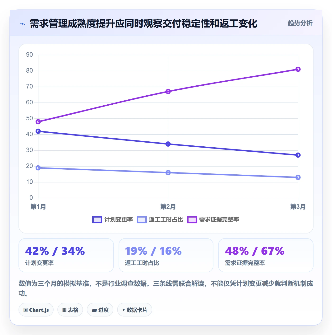 需求优先级落地方案:研发团队开展需求管理的最佳实践案例解析