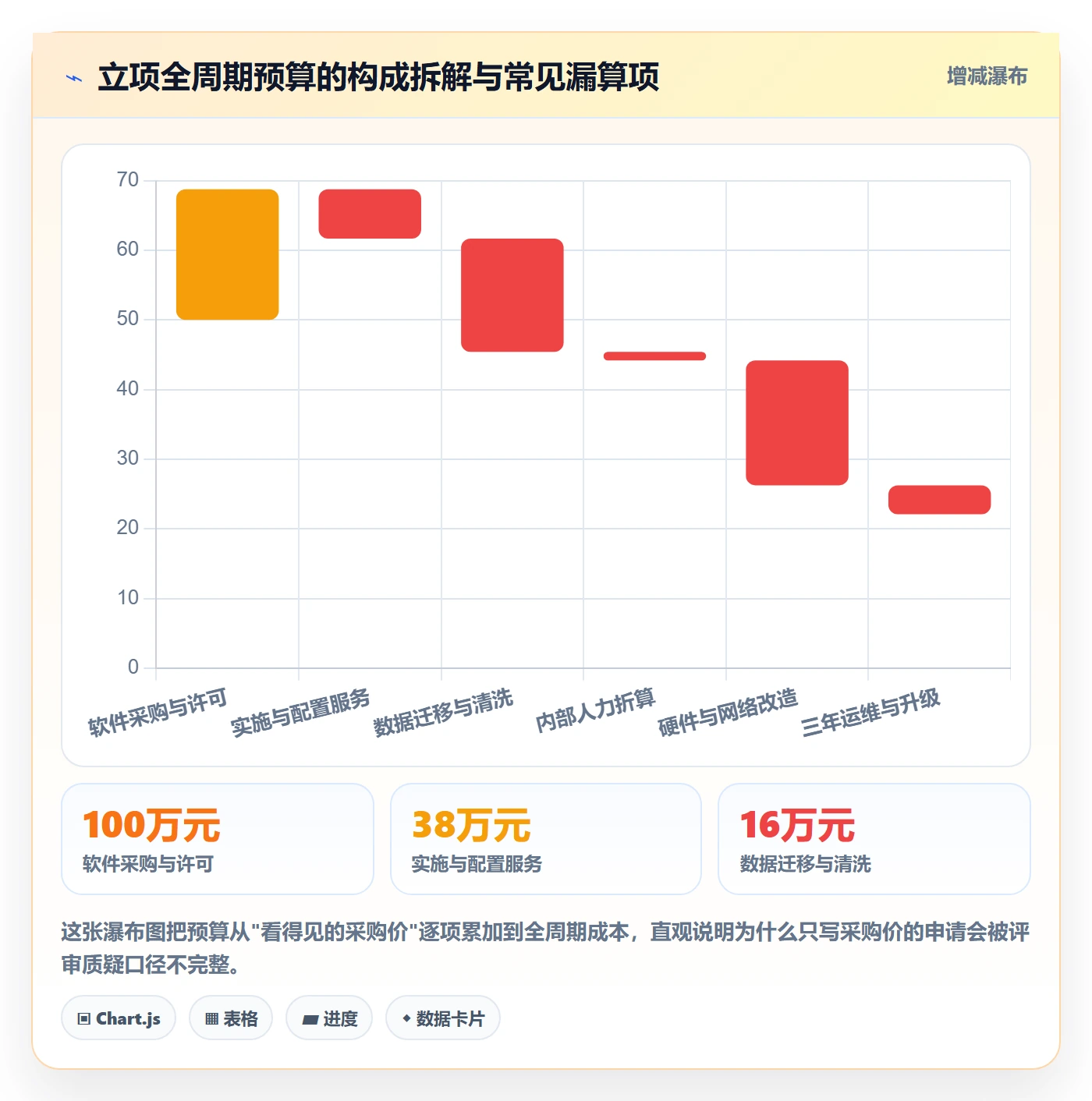 项目立项如何做好项目申请?实施团队最佳实践与操作步骤