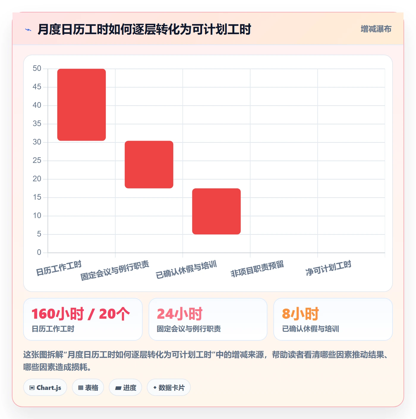 人力资源计划可用工时全流程：产品经理效率提升与一文讲清