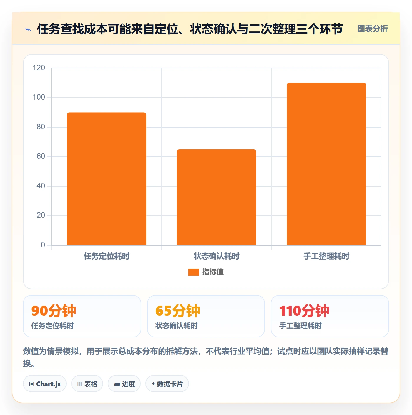 筛选落地方案:研发团队开展列表视图的效率提升案例解析