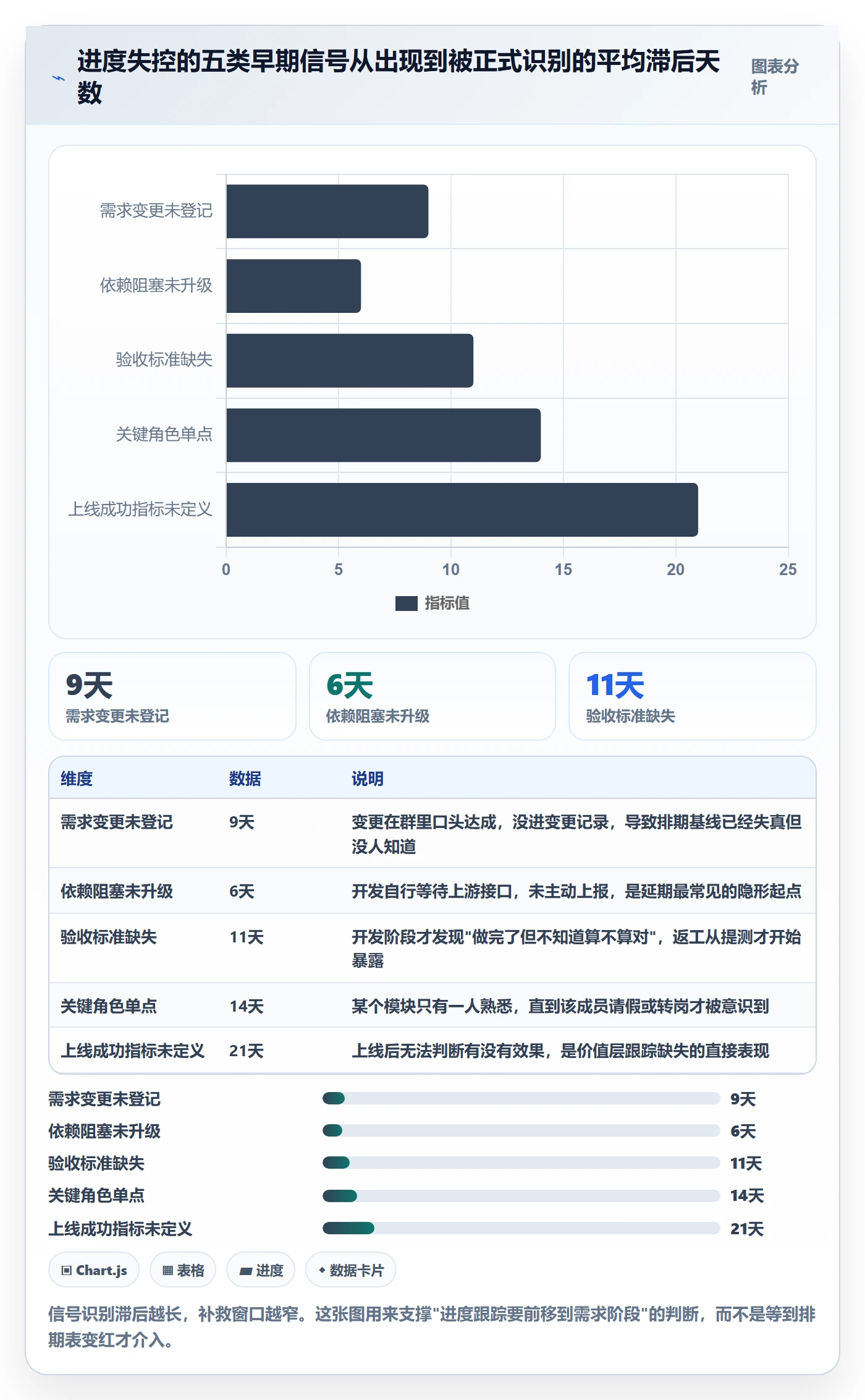 跟踪流程与规范：产品经理进度跟踪最佳实践关键指标