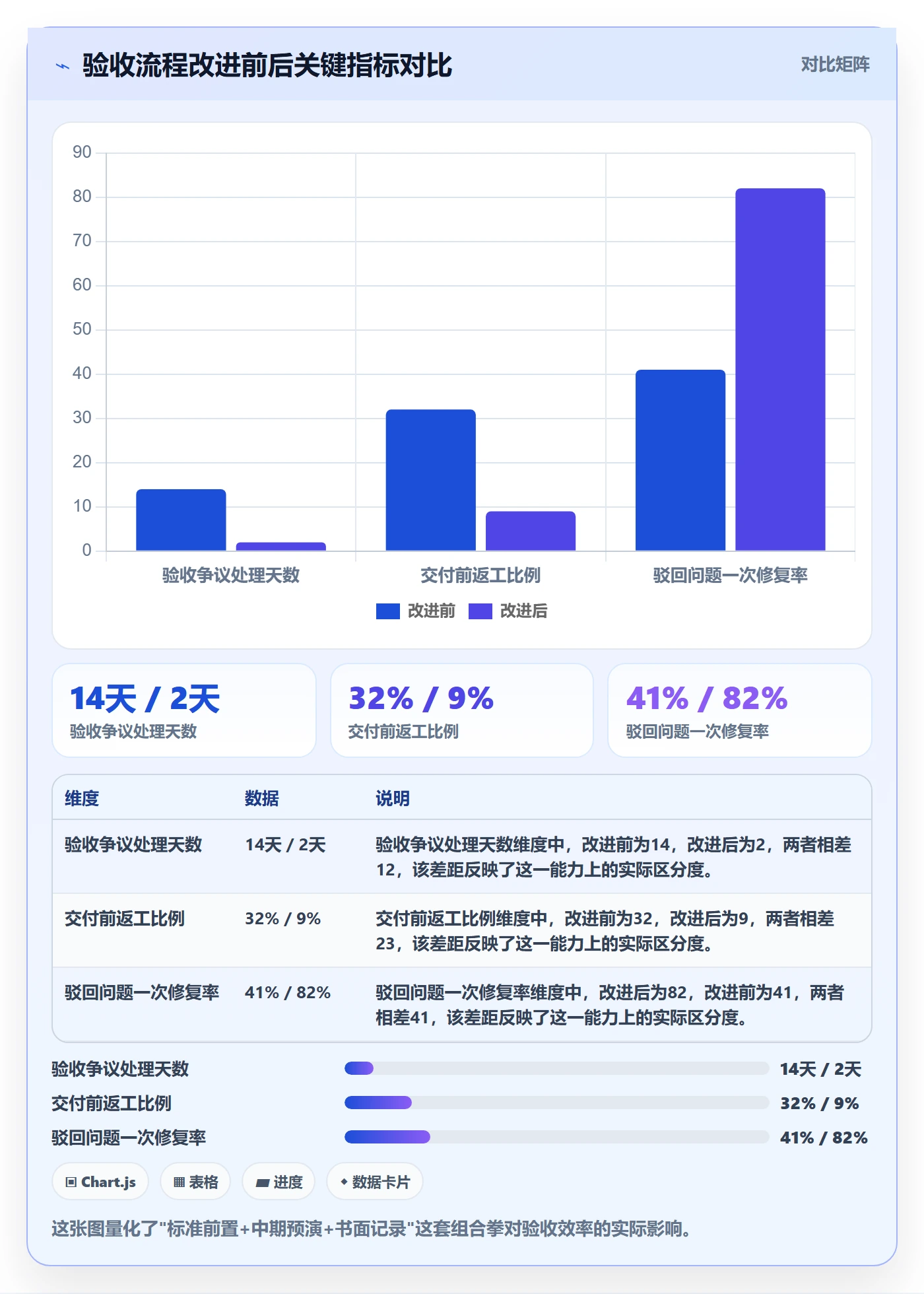 任务验收如何做好驳回?PMO最佳实践与操作步骤