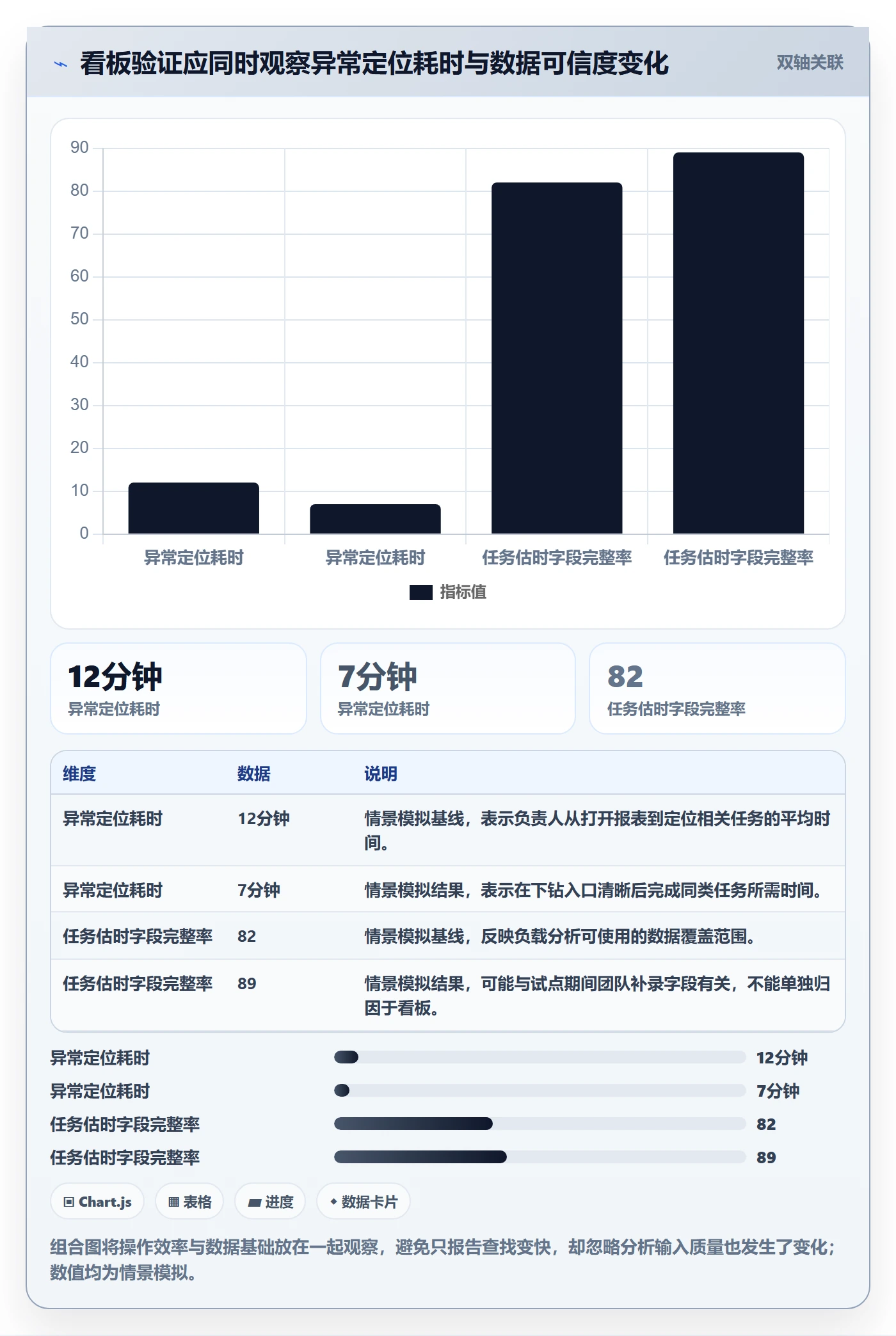 拖拽怎么做？项目成员数据分析：看板从0到1